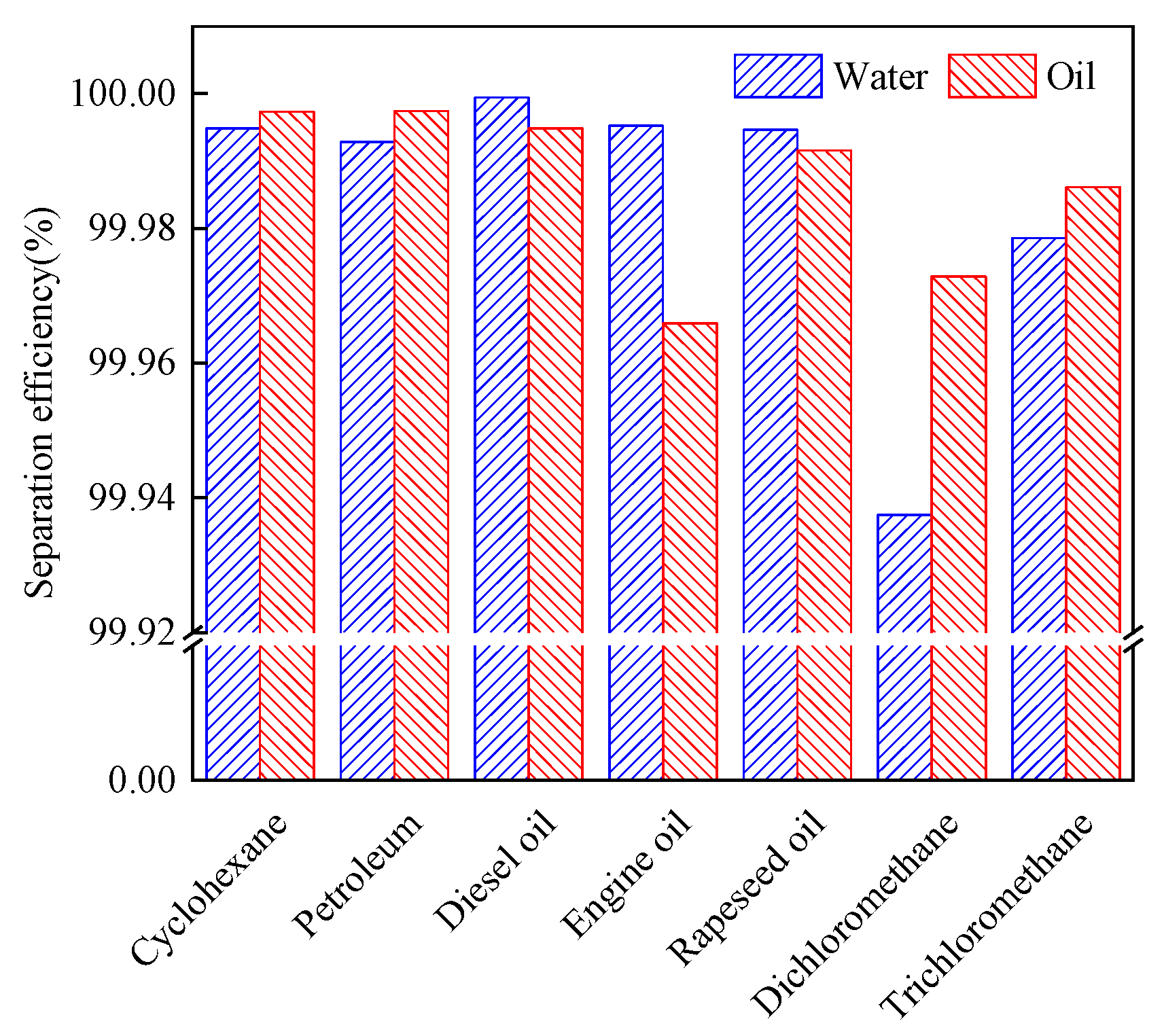 Sustainability 14 09860 g006