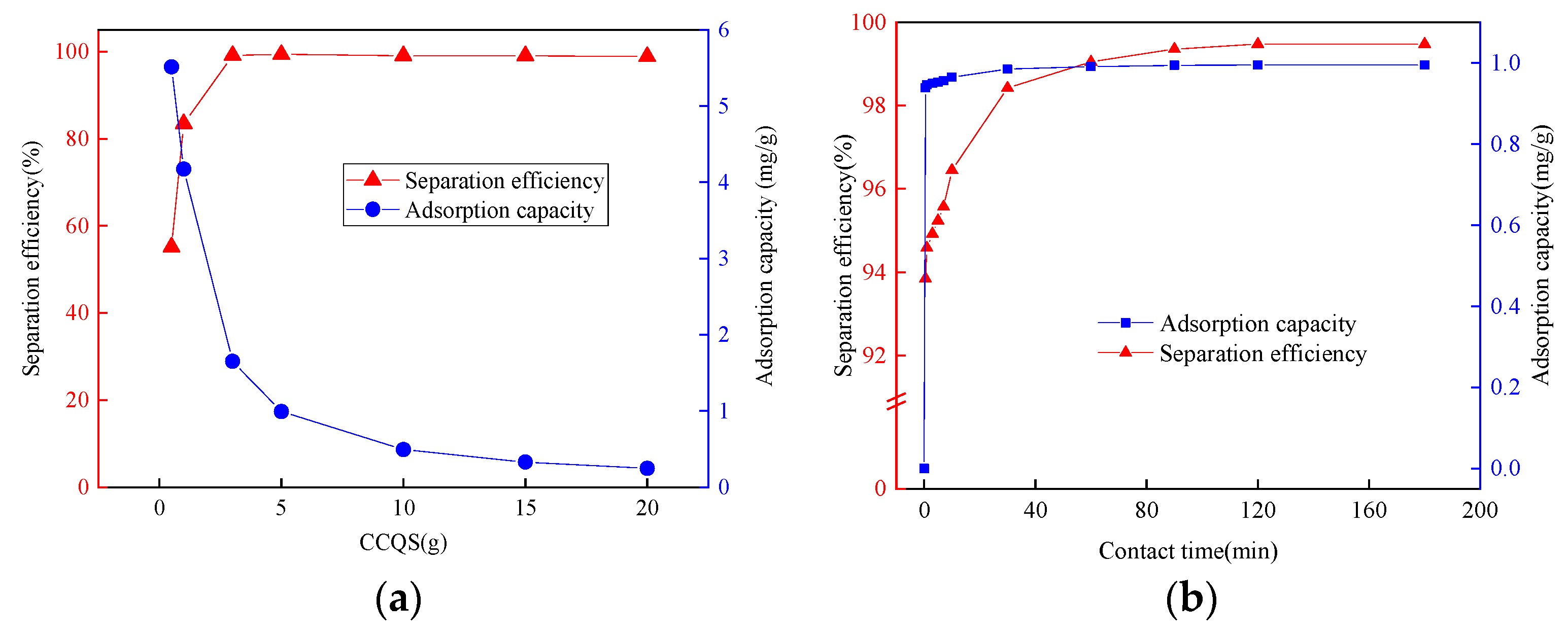 Sustainability 14 09860 g008a
