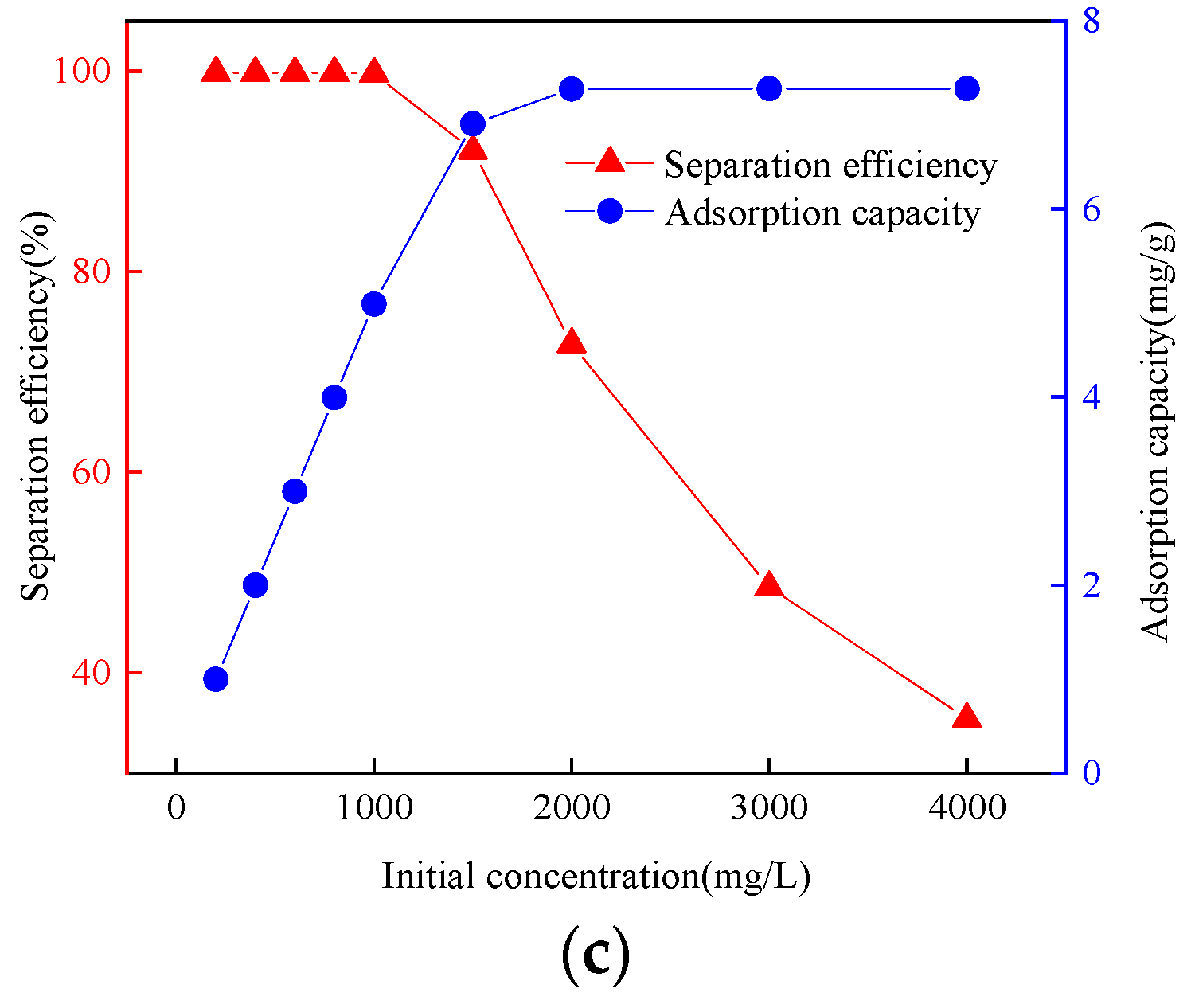Sustainability 14 09860 g008b