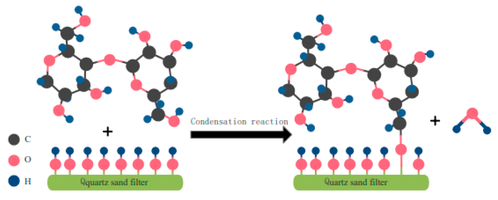 Sustainability 14 09860 g010