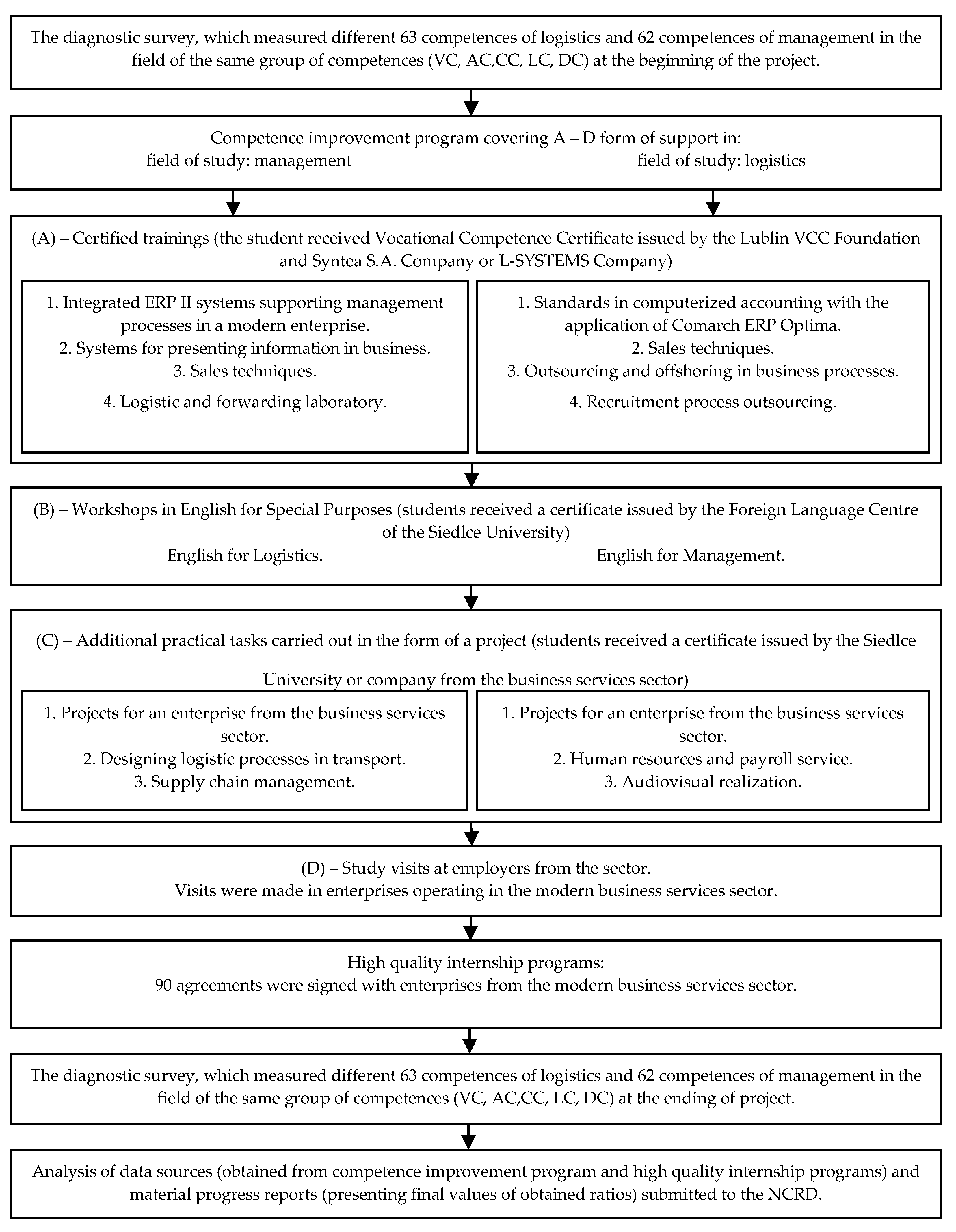 Sustainability 14 09861 g001