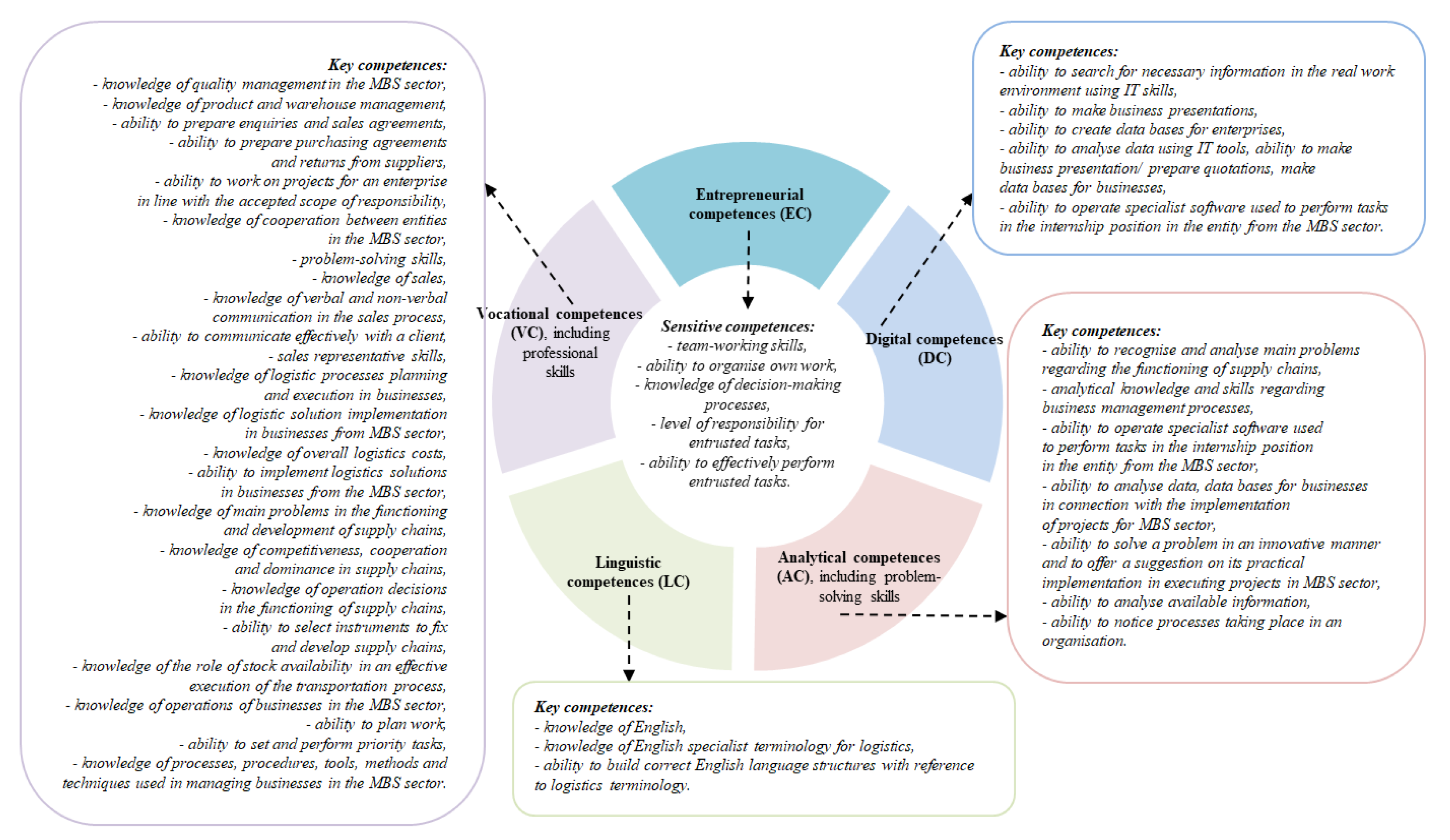 Sustainability 14 09861 g002