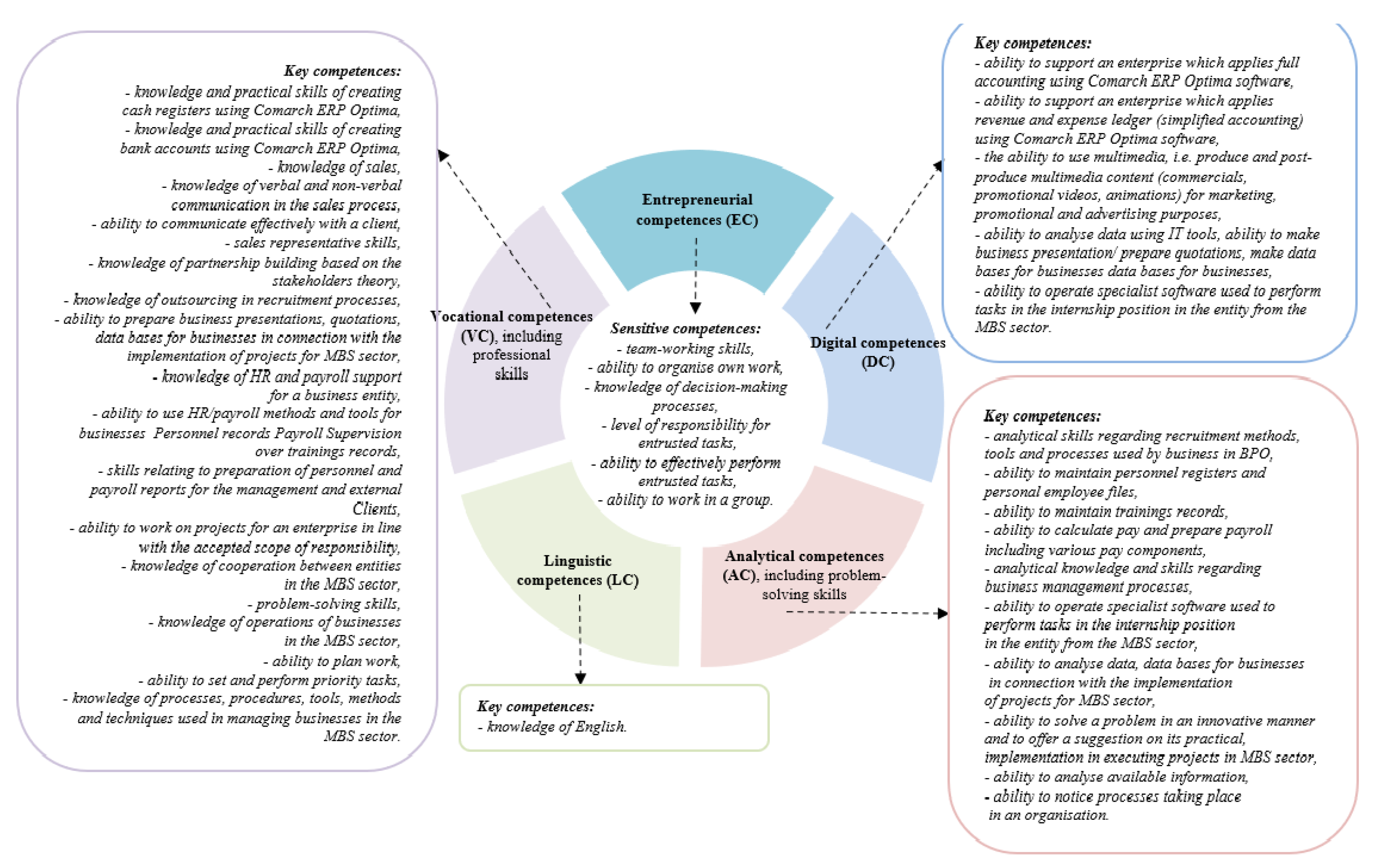 Sustainability 14 09861 g003
