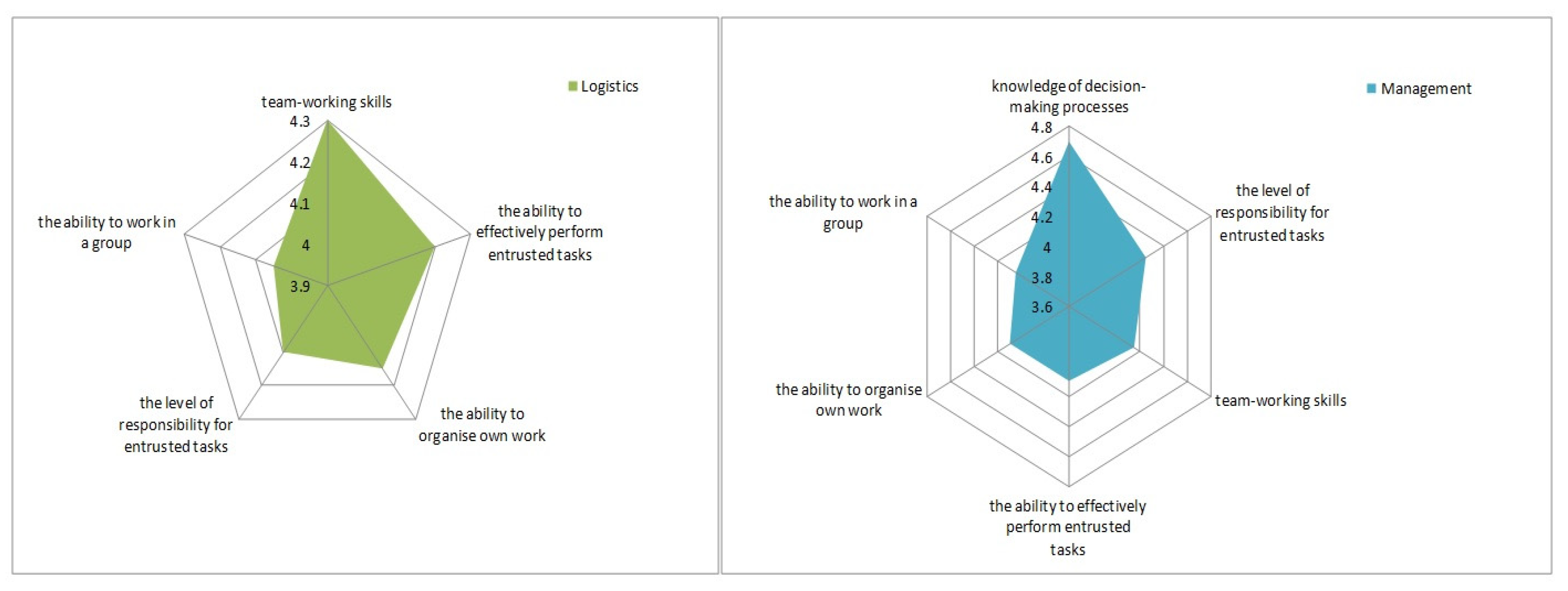 Sustainability 14 09861 g004
