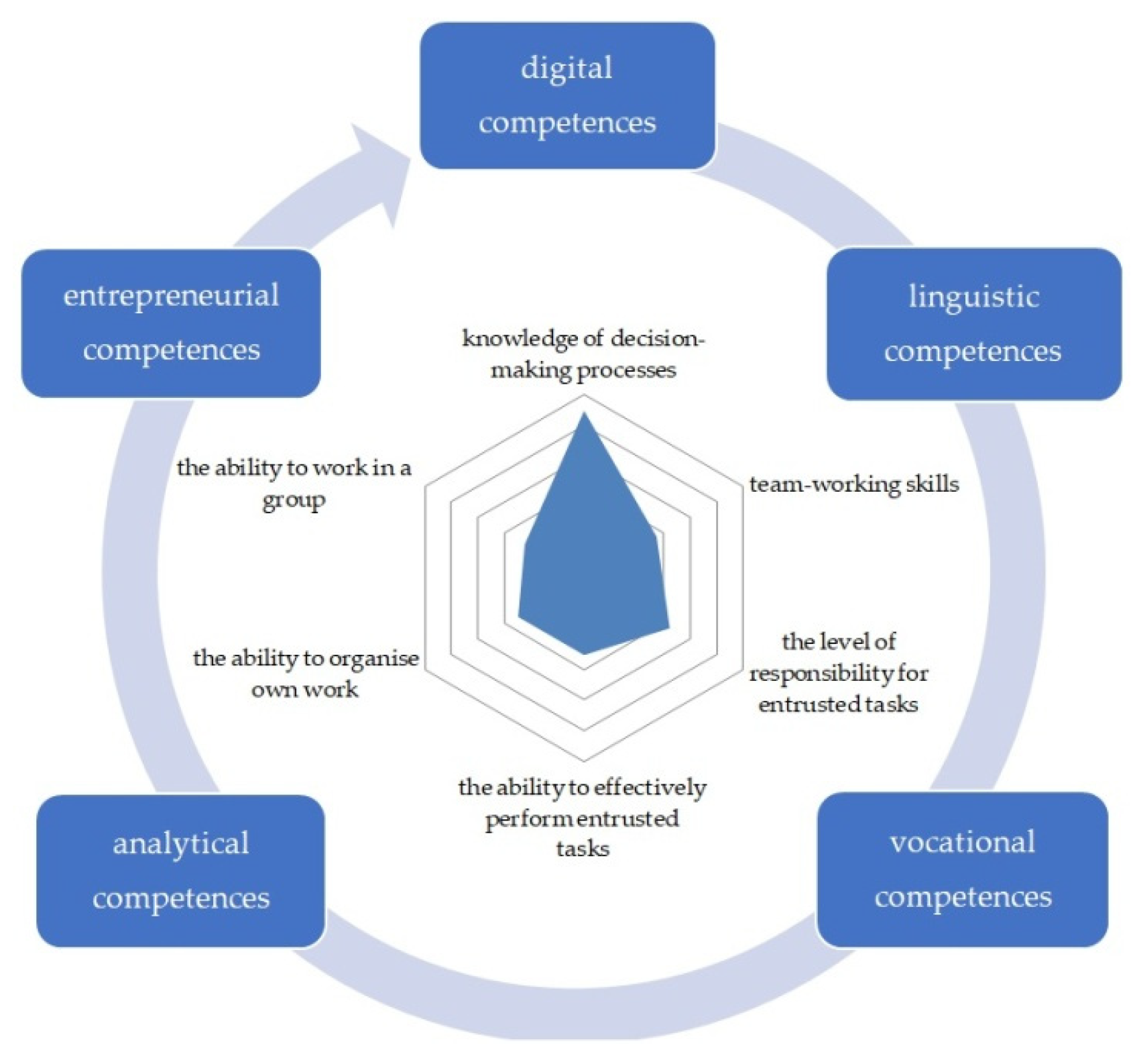 Sustainability 14 09861 g005
