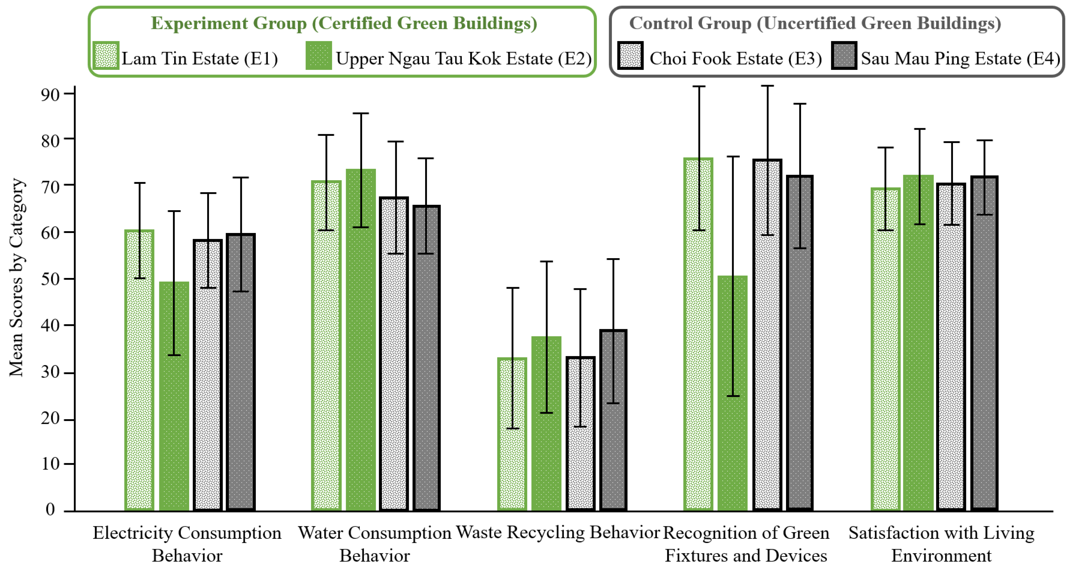 Sustainability 14 09862 g006