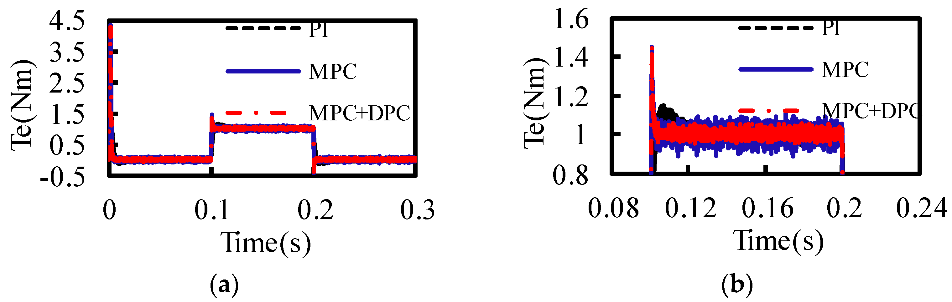 Sustainability 14 09868 g004