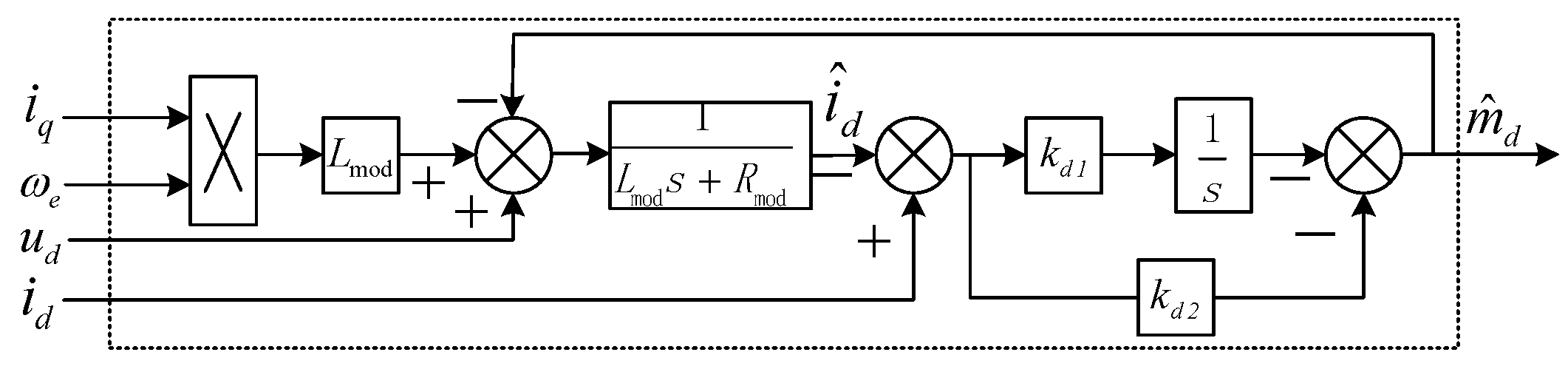 Sustainability 14 09868 g005