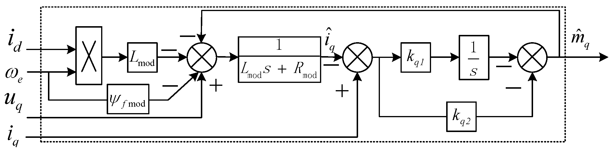 Sustainability 14 09868 g006