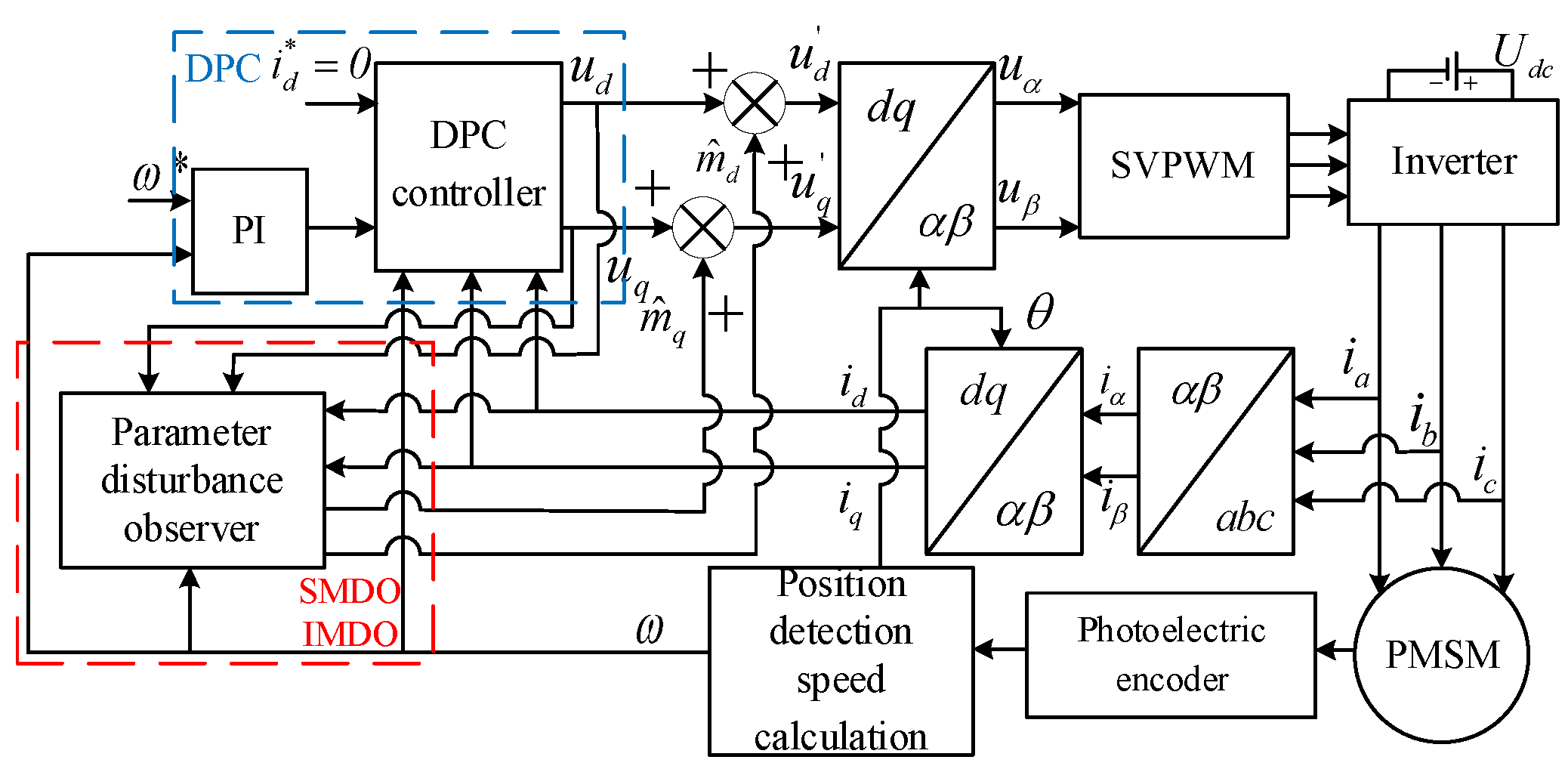 Sustainability 14 09868 g007