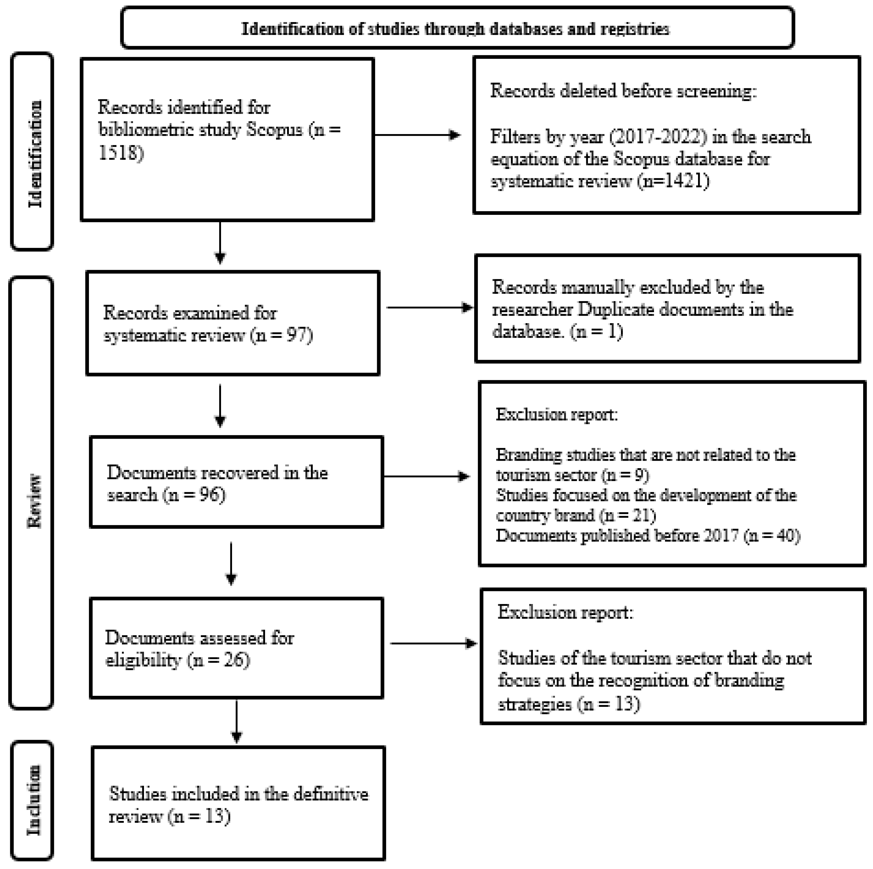Sustainability 14 09869 g001