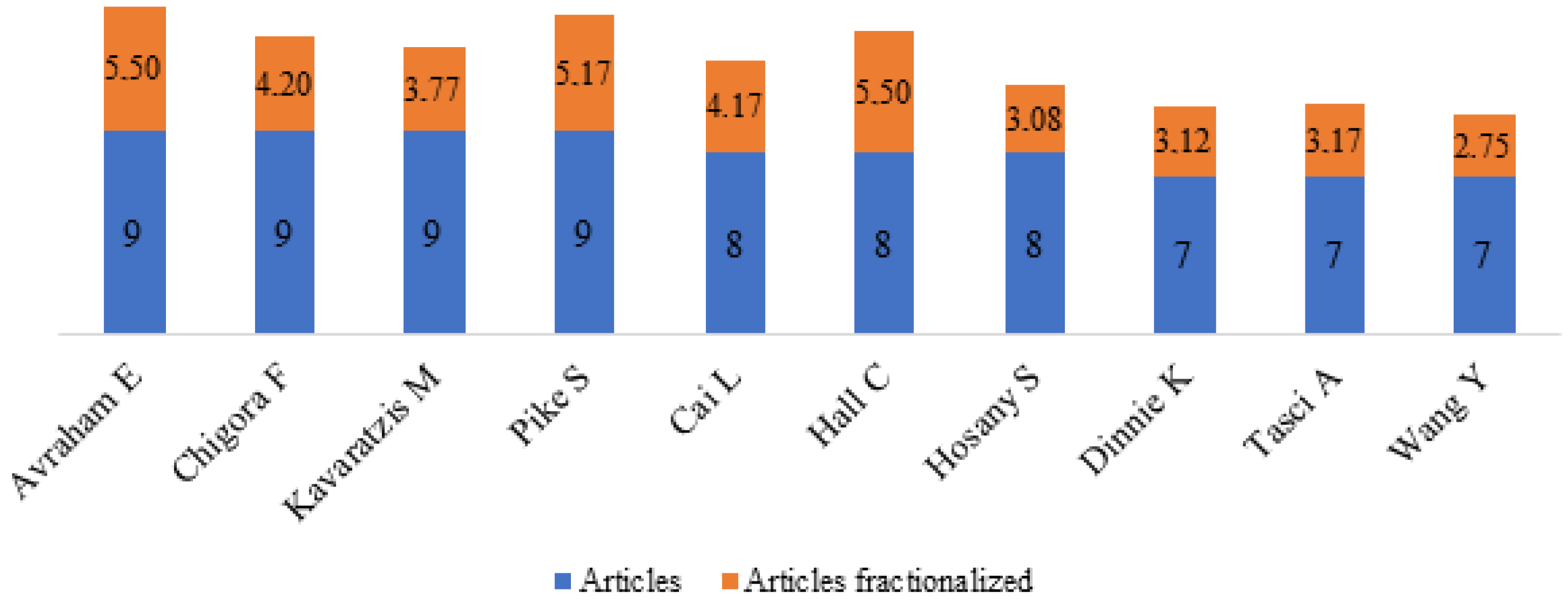 Sustainability 14 09869 g003
