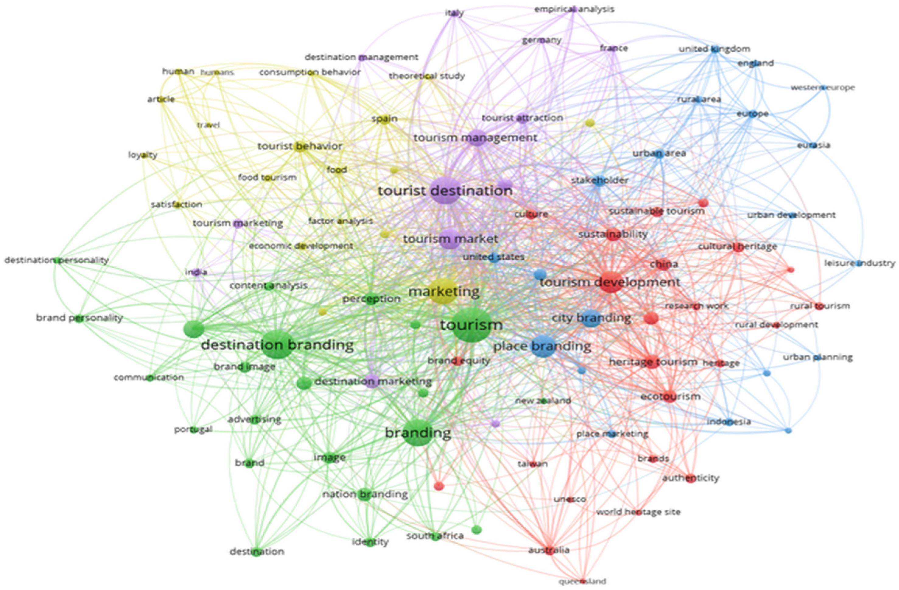 Sustainability 14 09869 g006