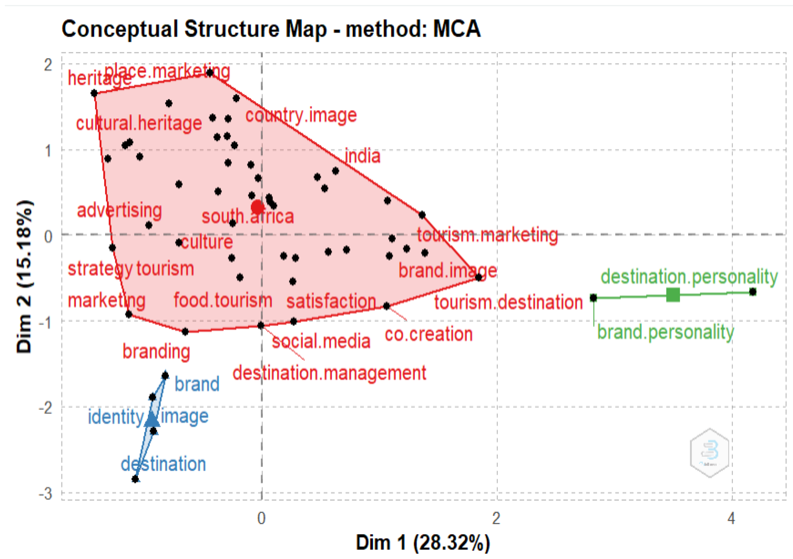 Sustainability 14 09869 g007