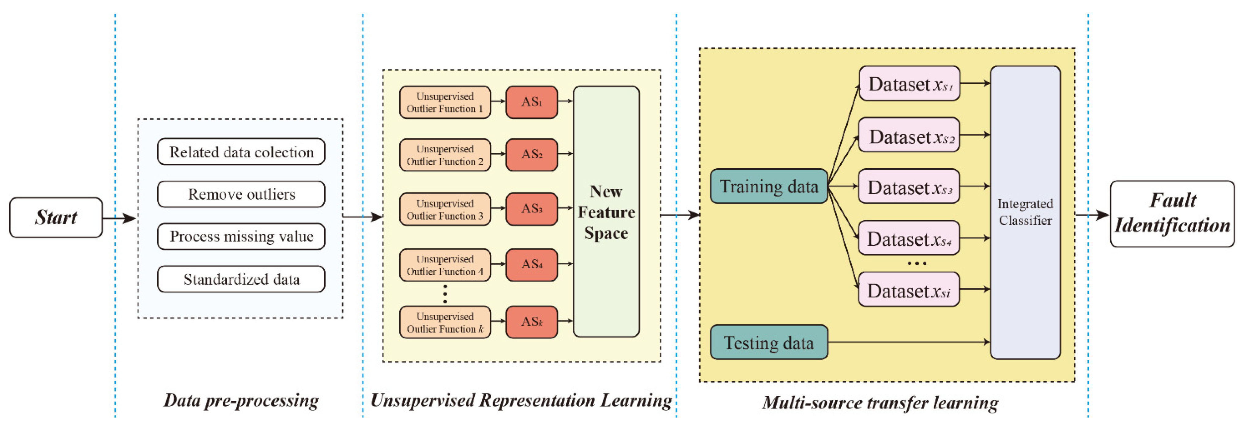 Sustainability 14 09870 g002