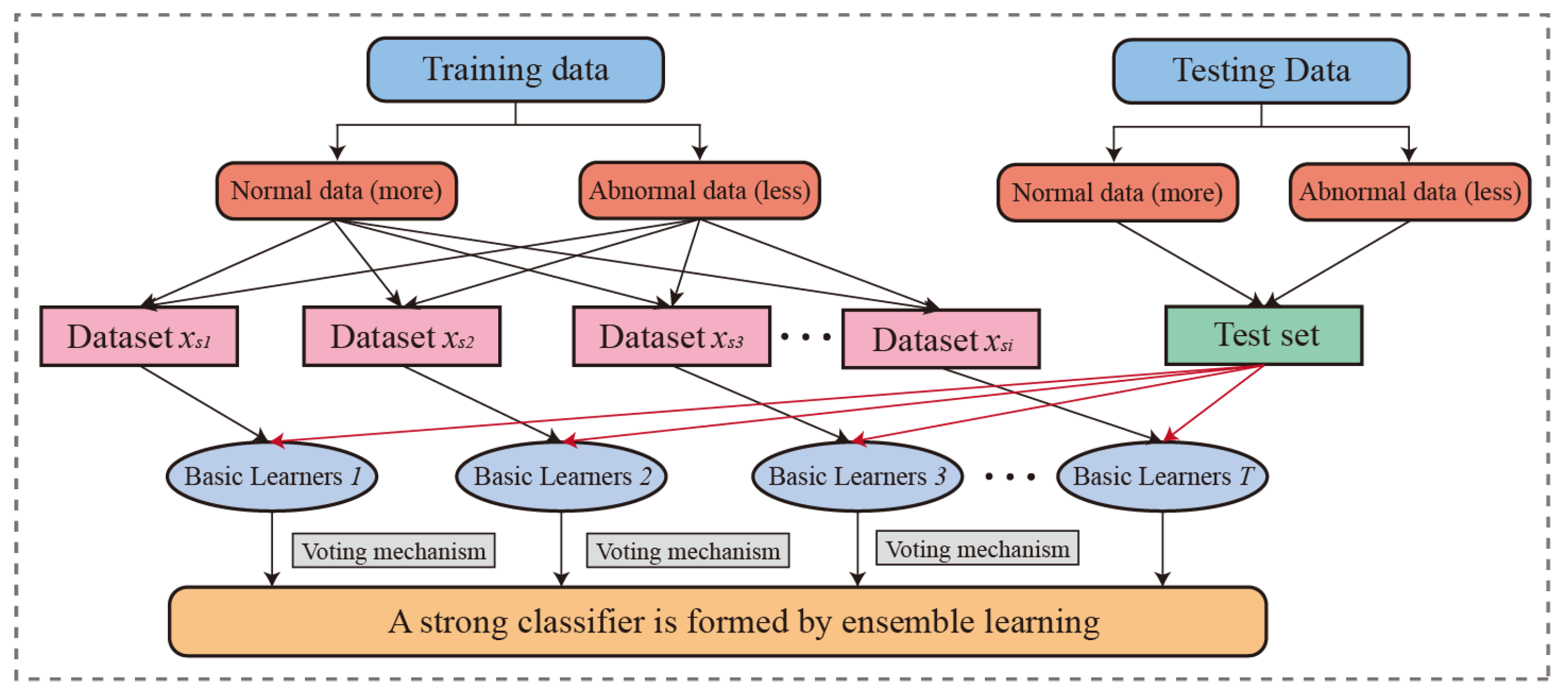 Sustainability 14 09870 g004