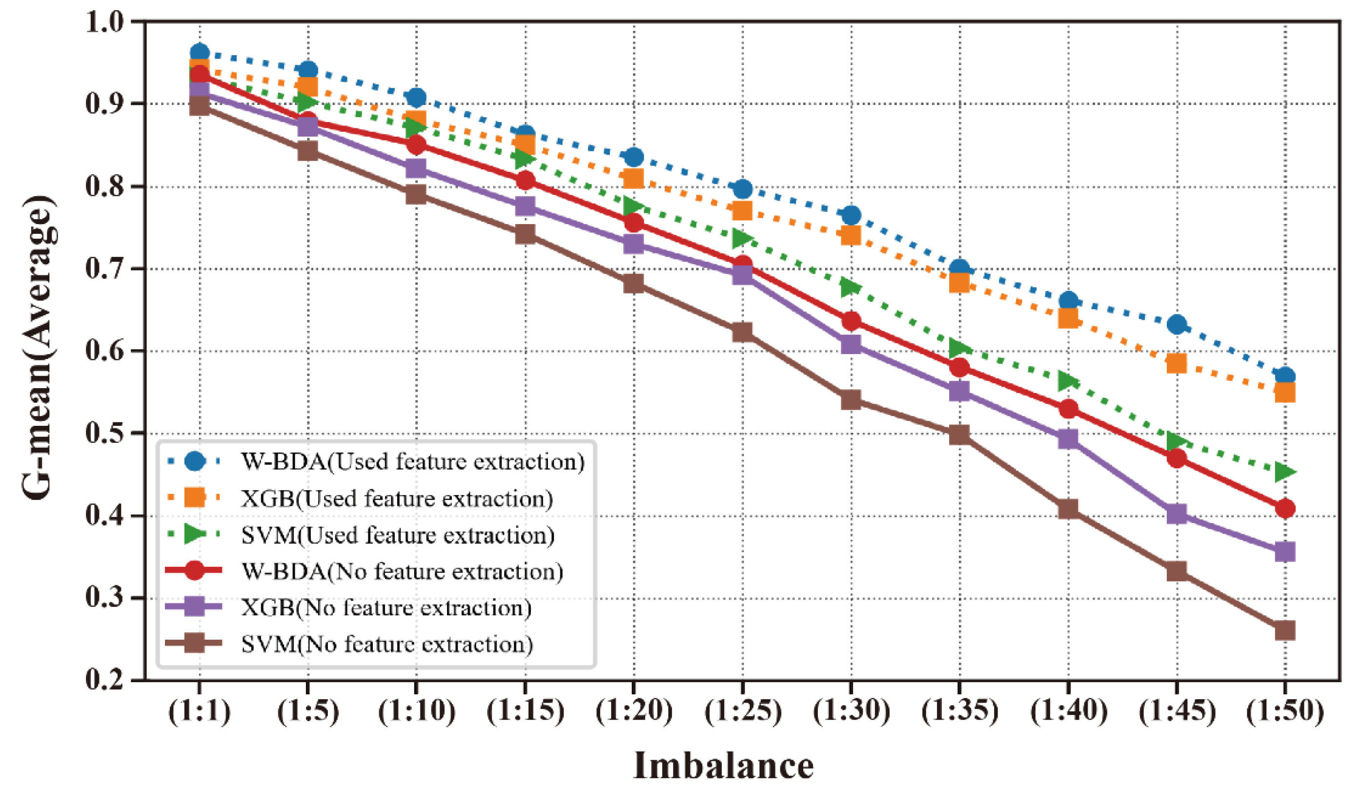 Sustainability 14 09870 g005