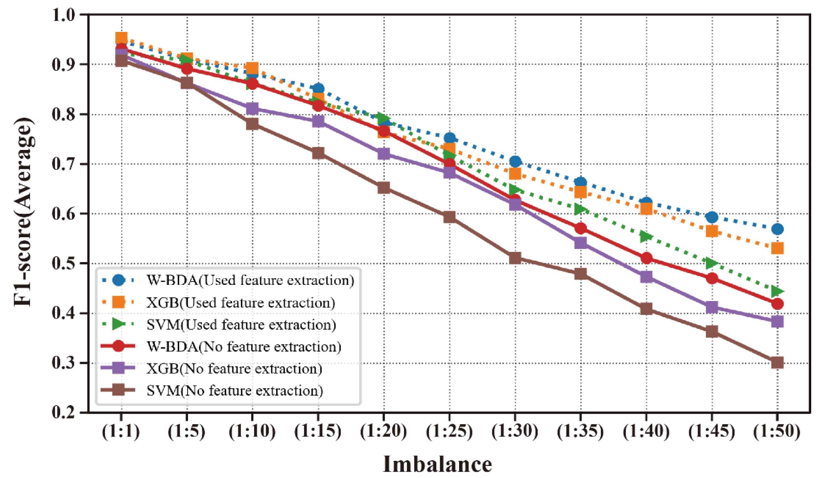 Sustainability 14 09870 g006