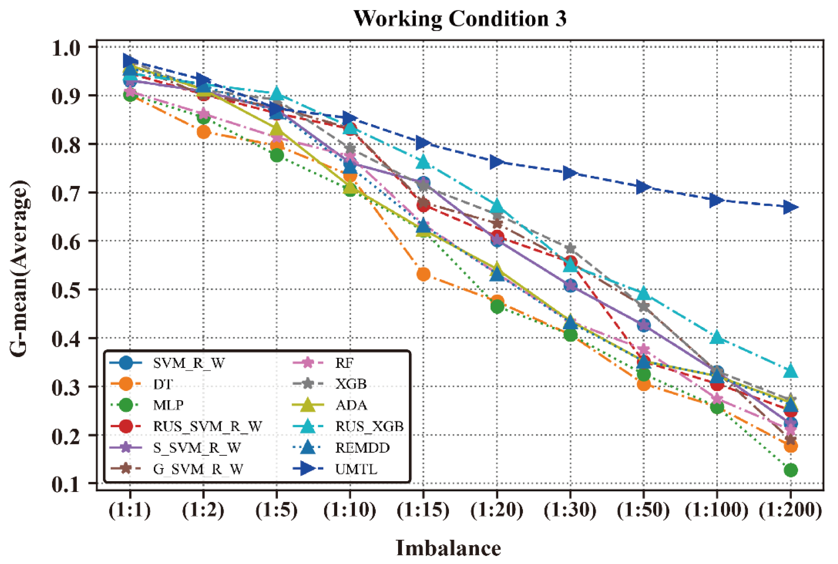 Sustainability 14 09870 g008