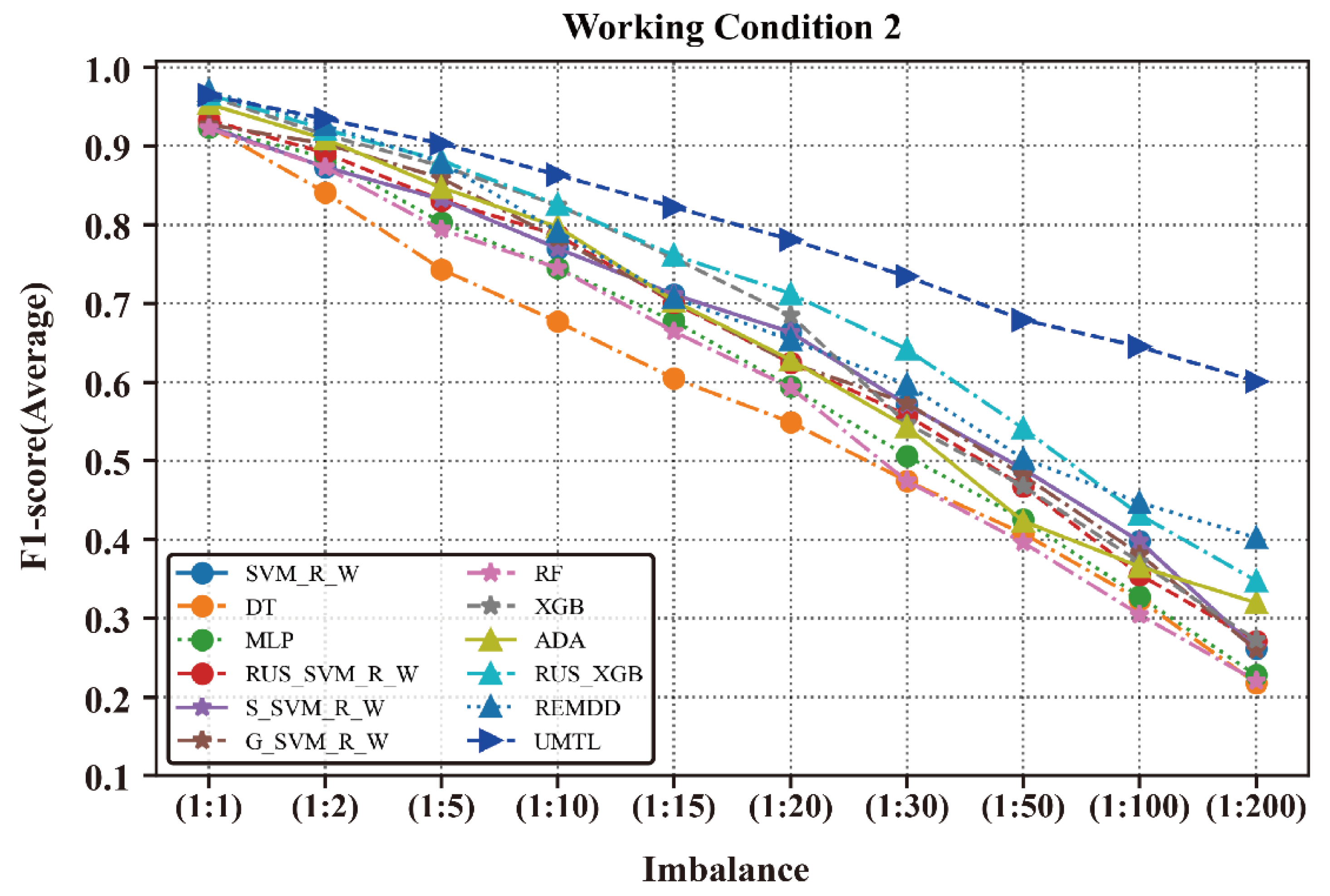 Sustainability 14 09870 g009