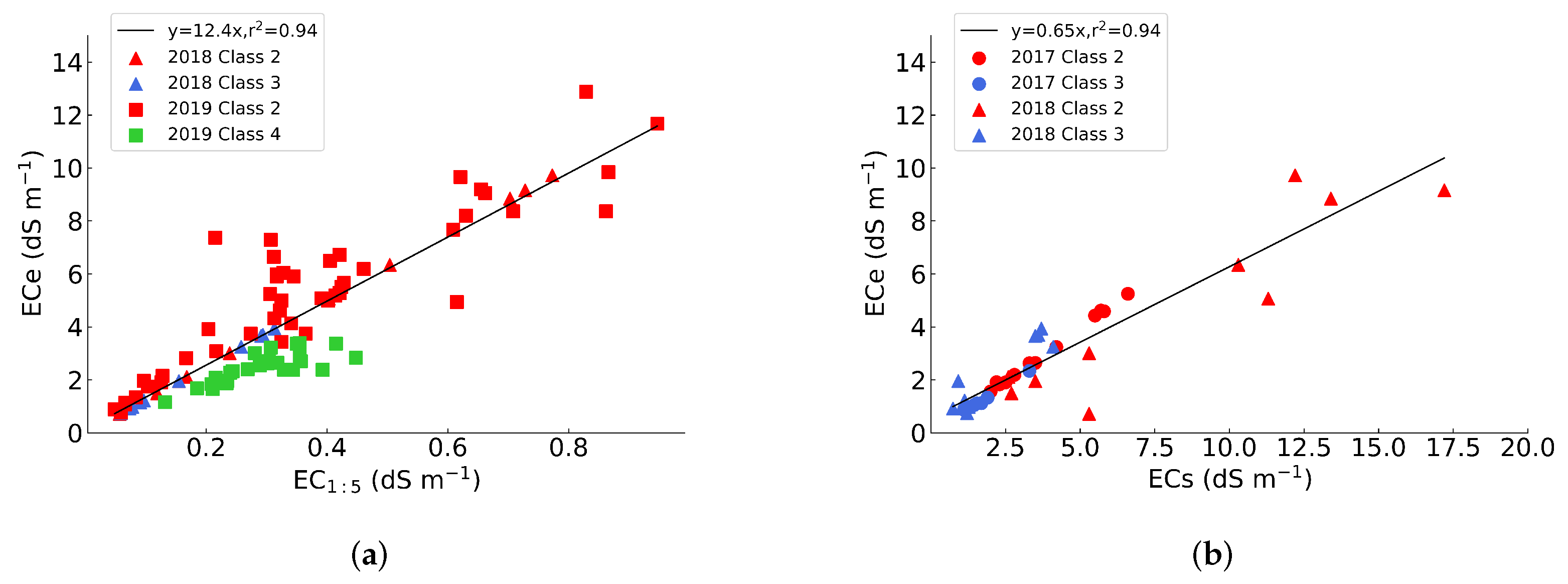 Sustainability 14 09873 g003