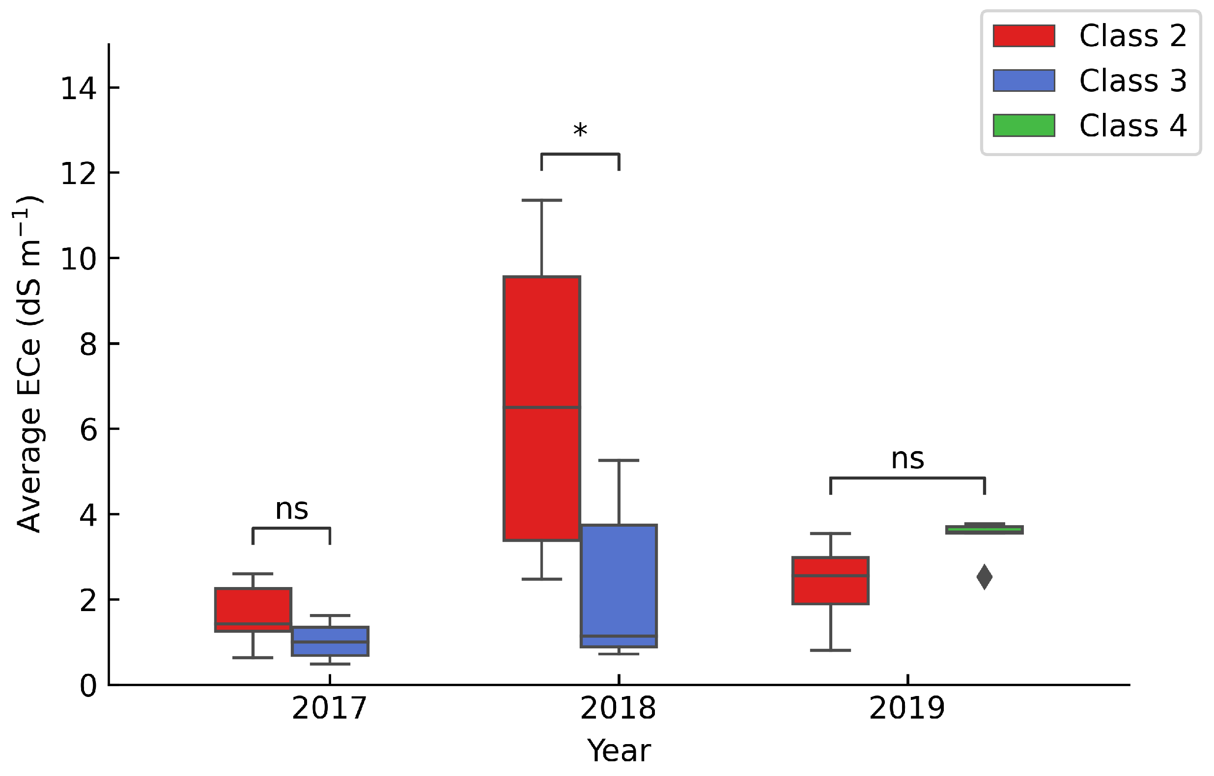 Sustainability 14 09873 g005