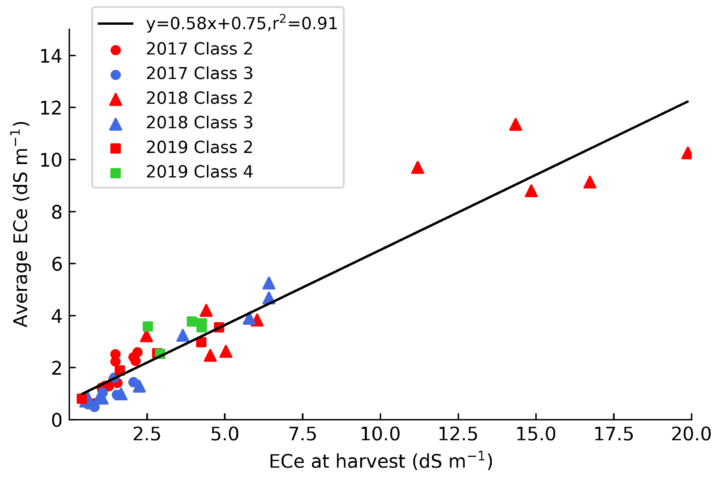 Sustainability 14 09873 g006
