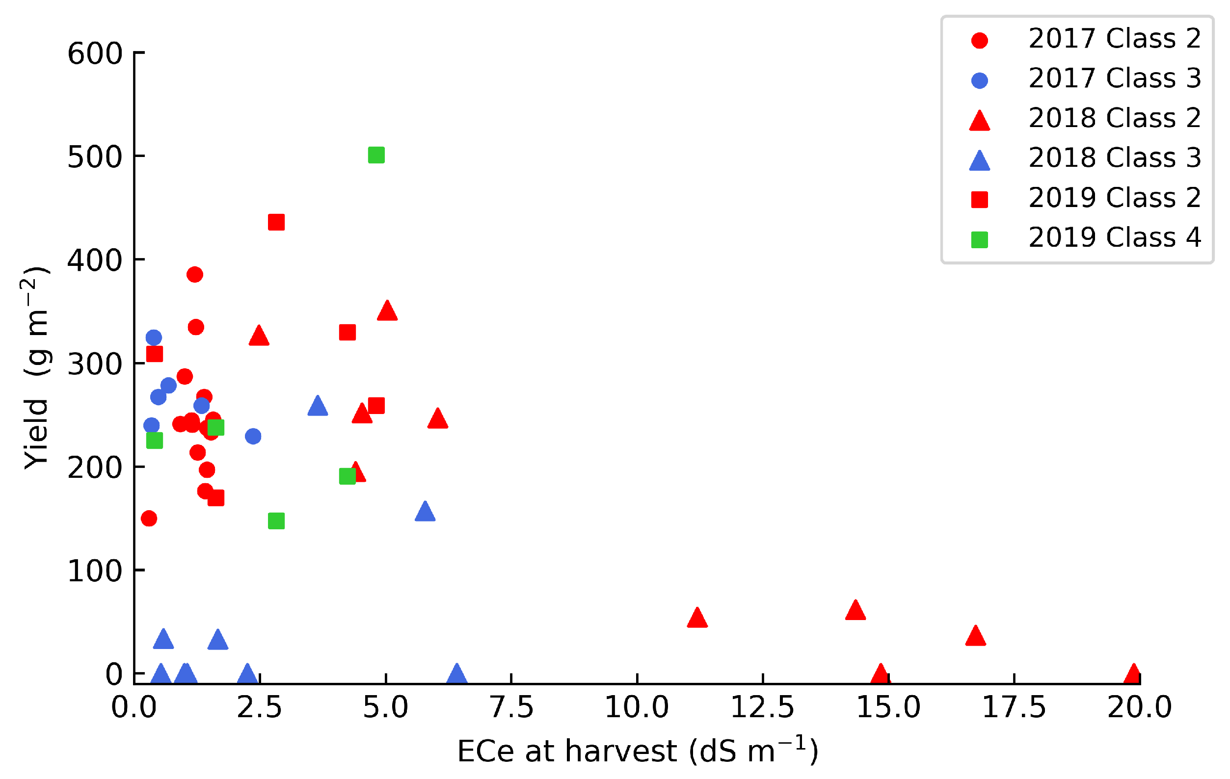 Sustainability 14 09873 g007