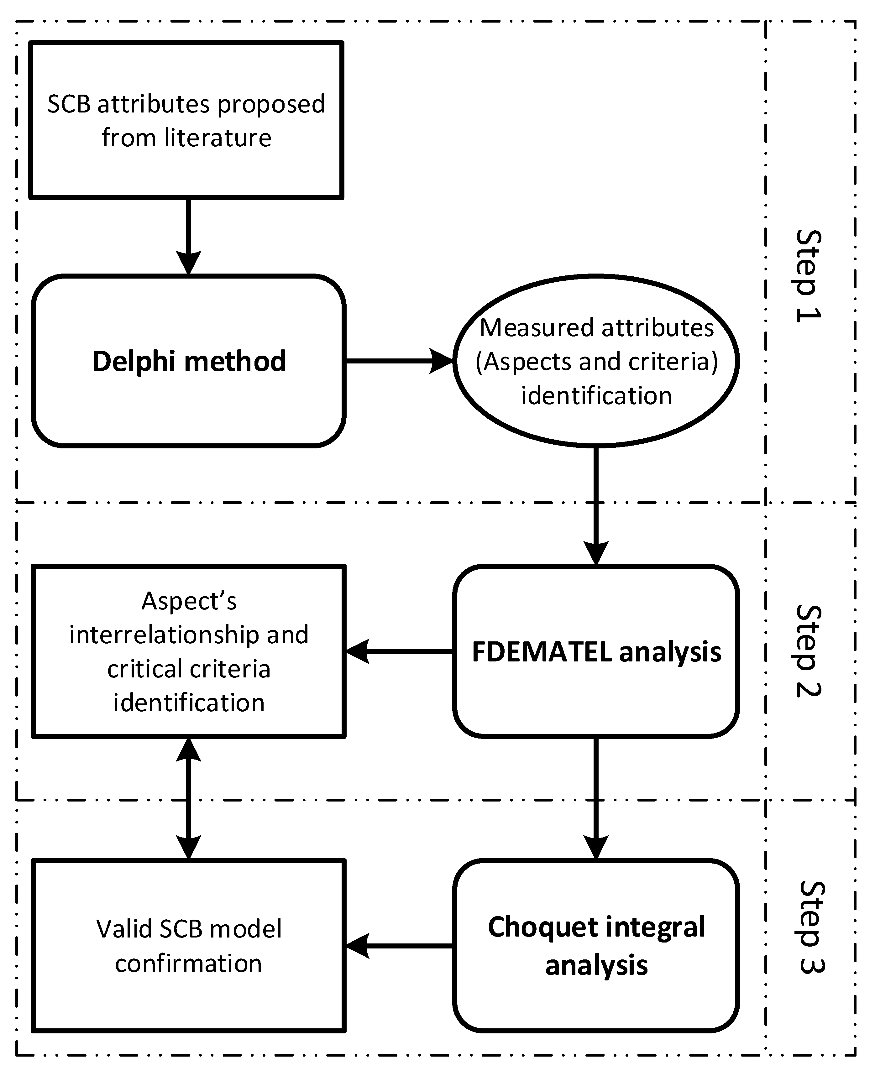 Sustainability 14 09877 g002