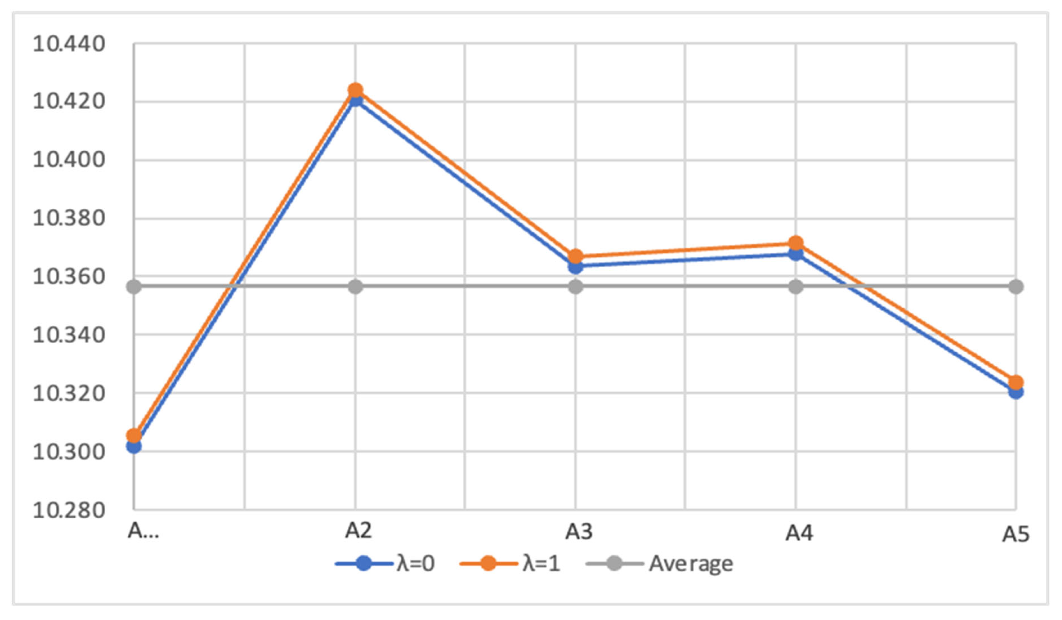 Sustainability 14 09877 g005