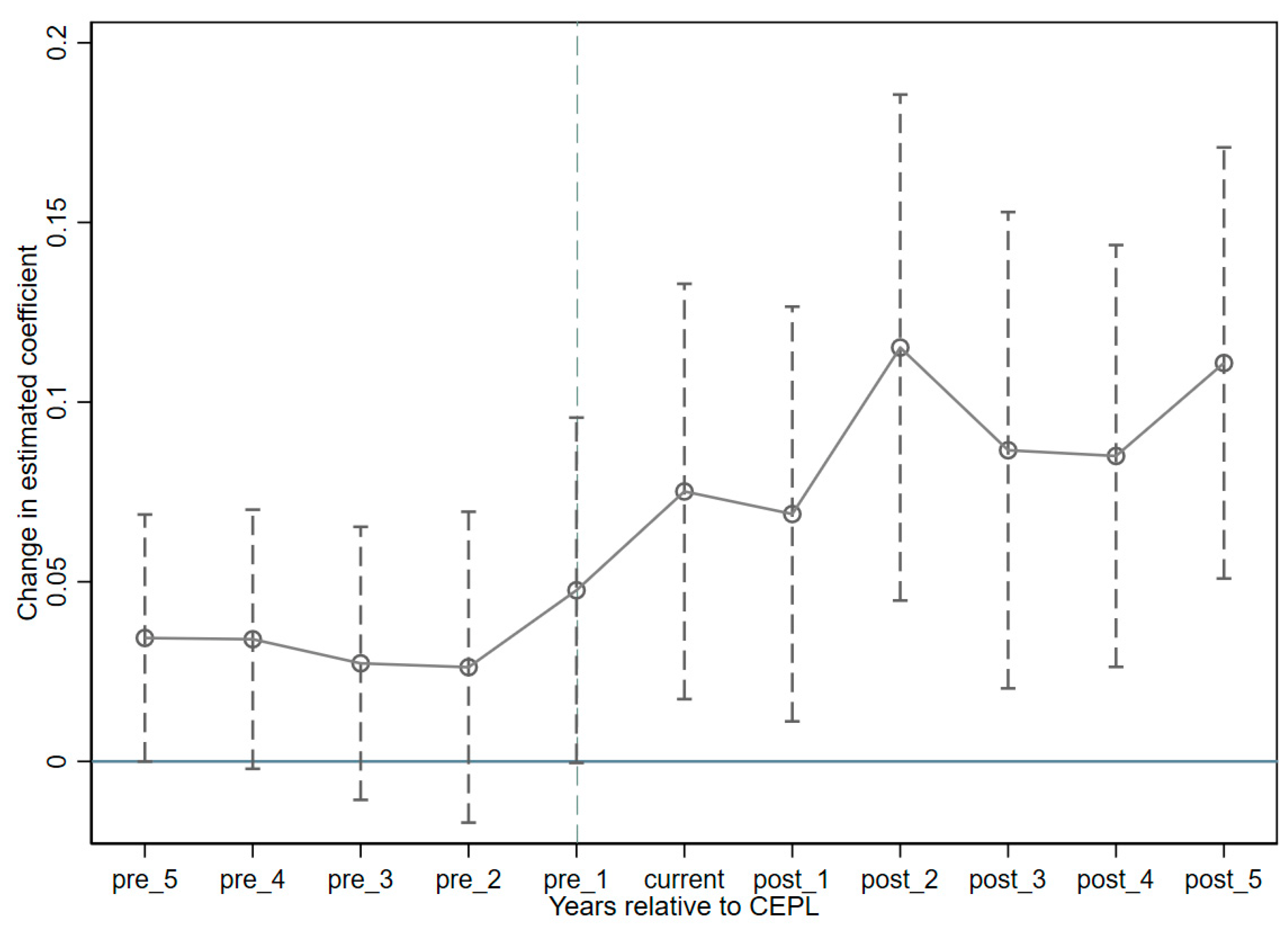 Sustainability 14 09878 g002