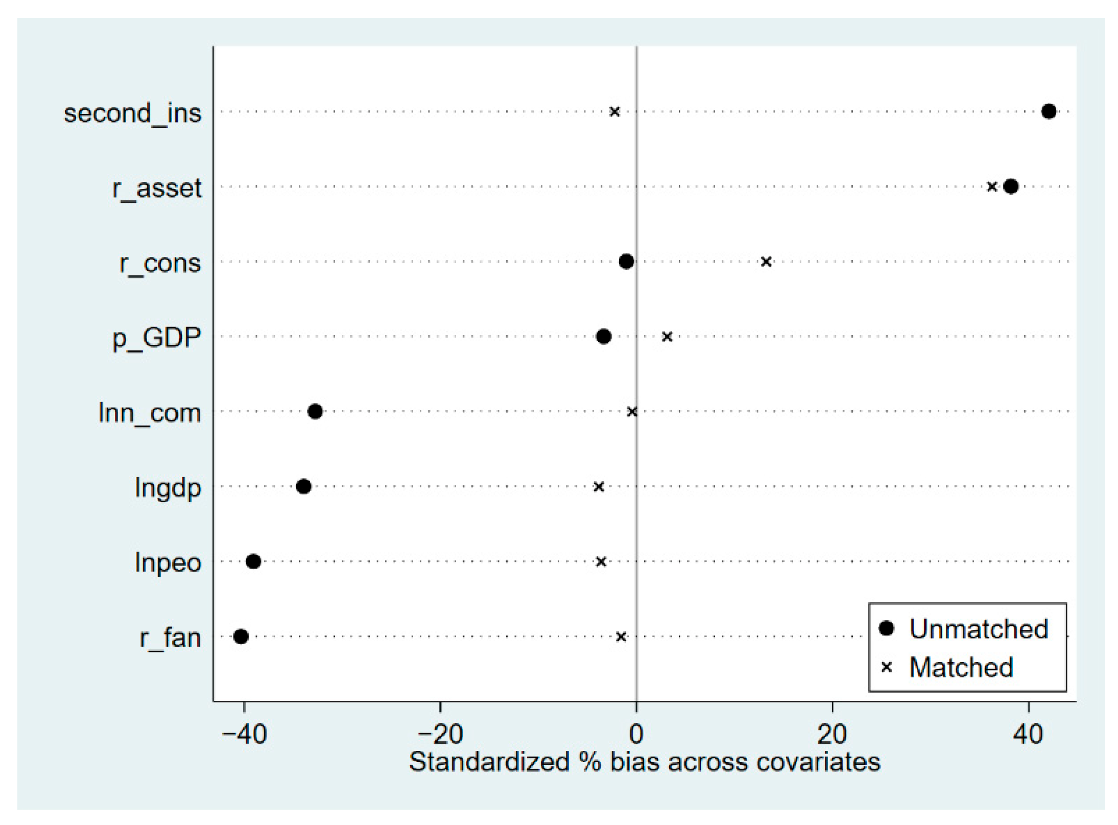 Sustainability 14 09878 g004