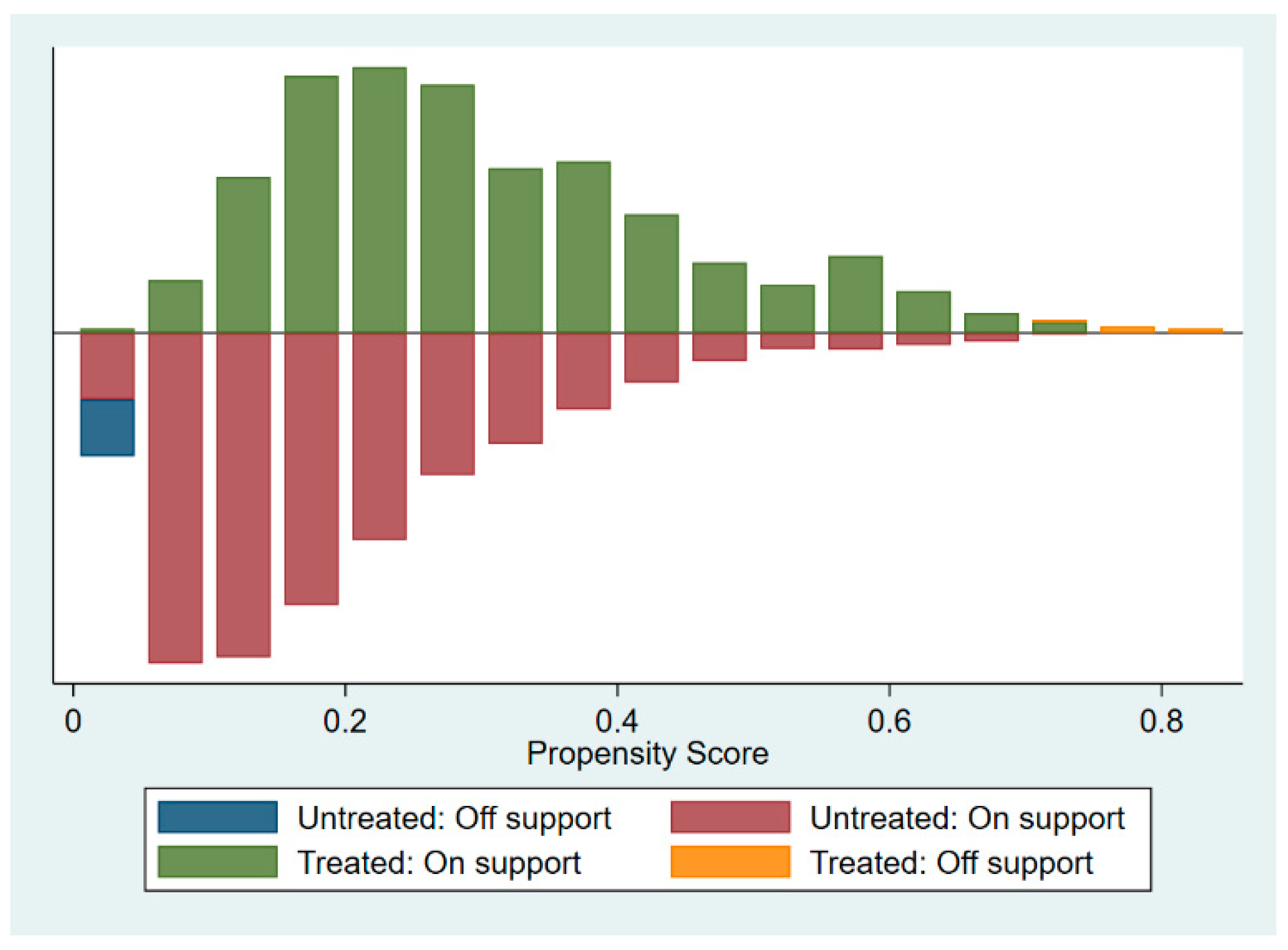 Sustainability 14 09878 g005