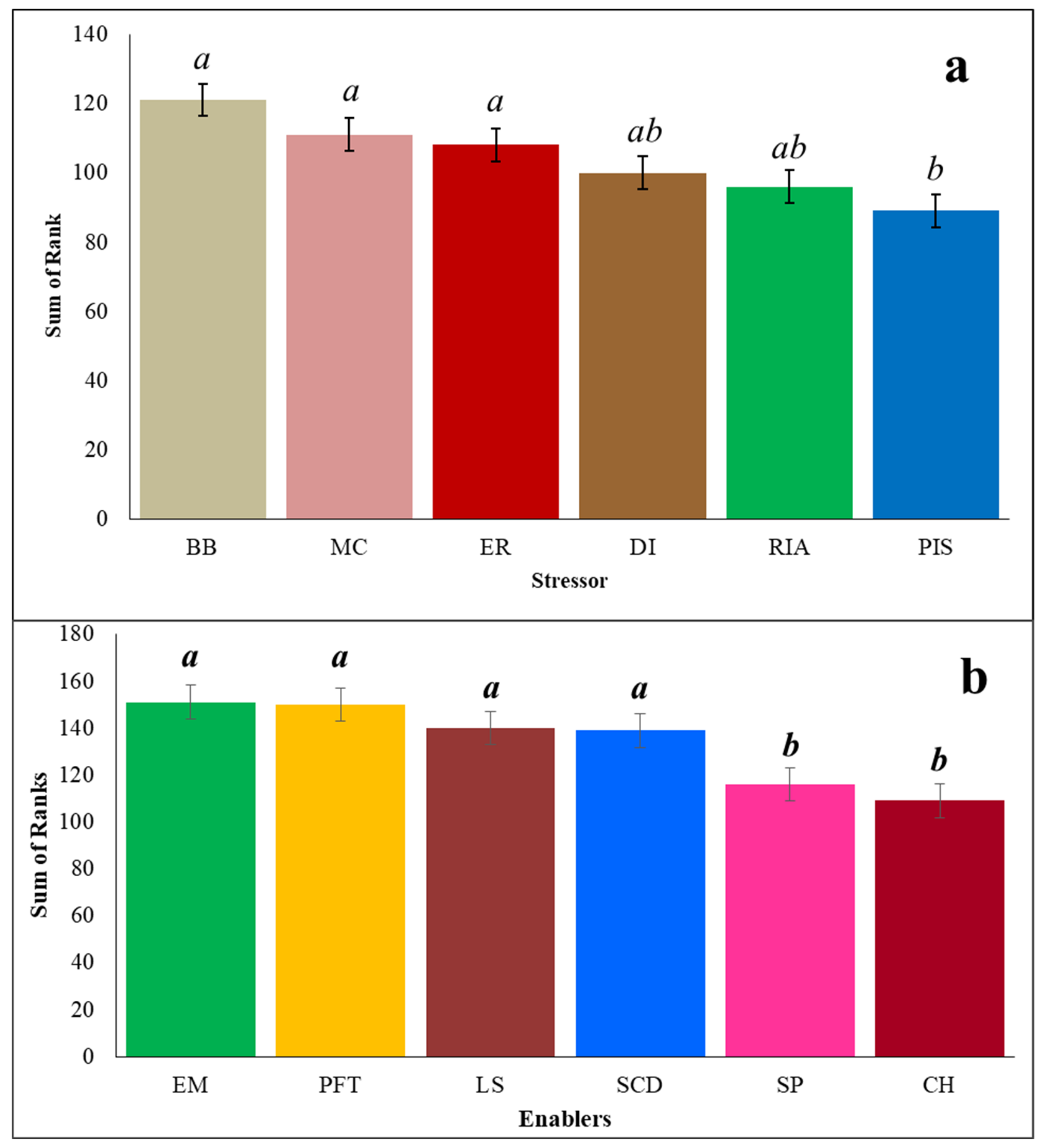 Sustainability 14 09880 g003