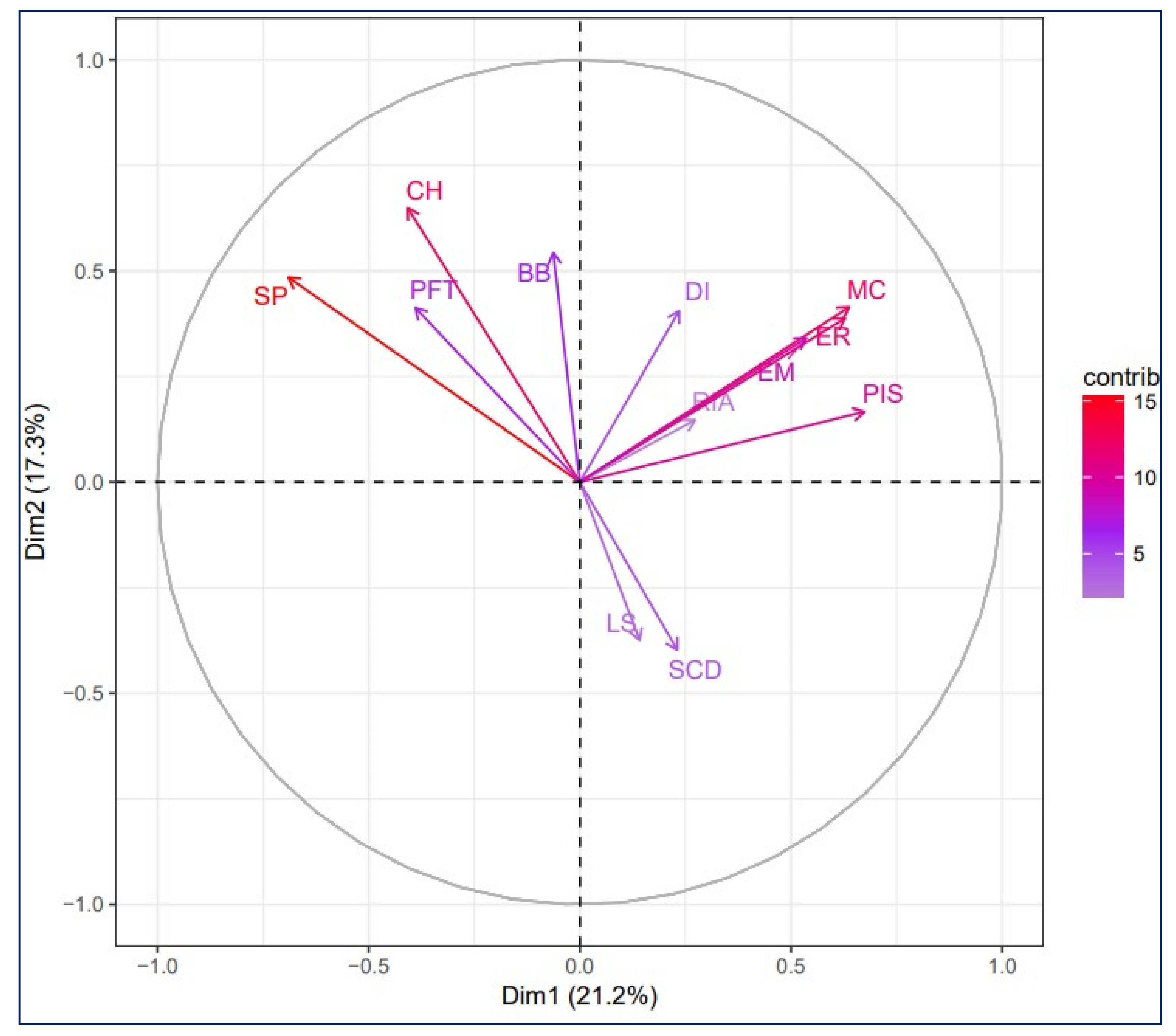 Sustainability 14 09880 g004