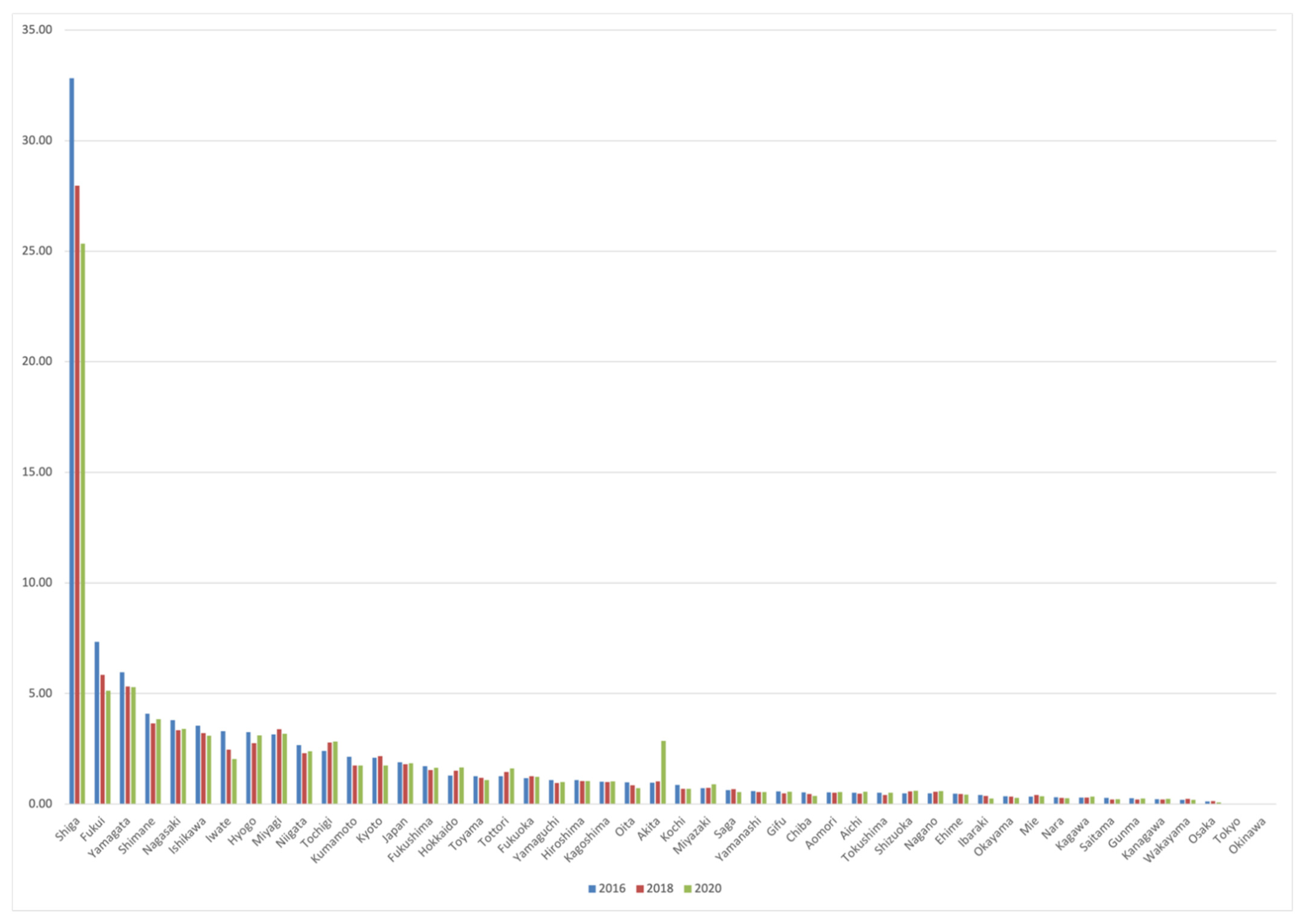 Sustainability 14 09881 g001