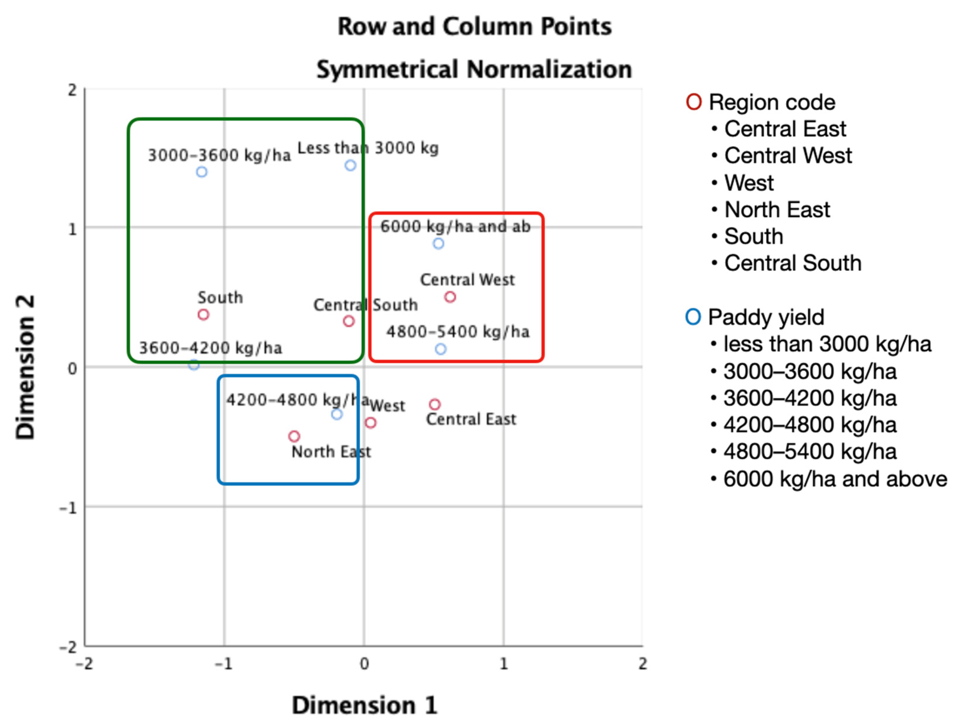 Sustainability 14 09881 g003