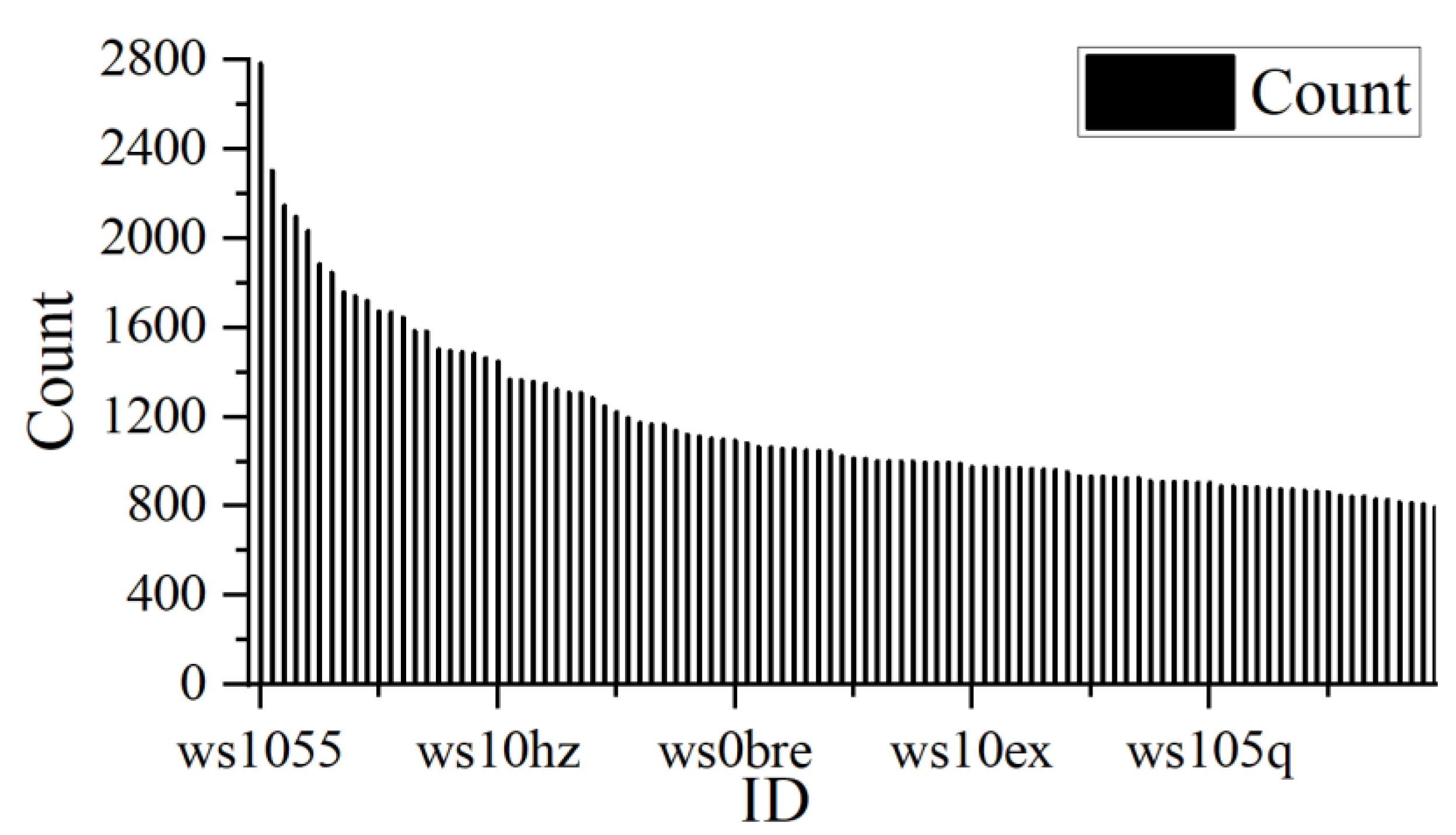 Sustainability 14 09888 g003