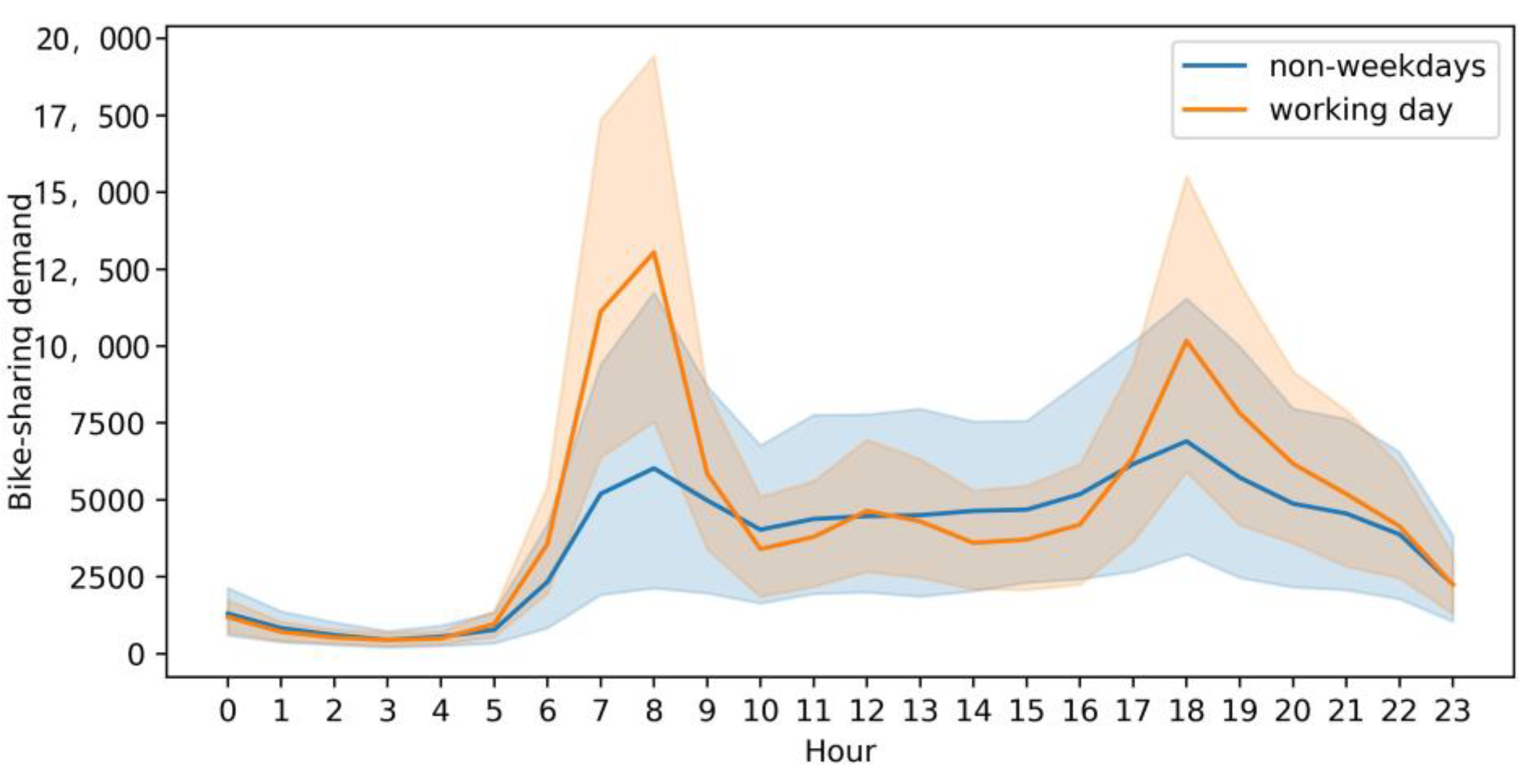 Sustainability 14 09888 g004