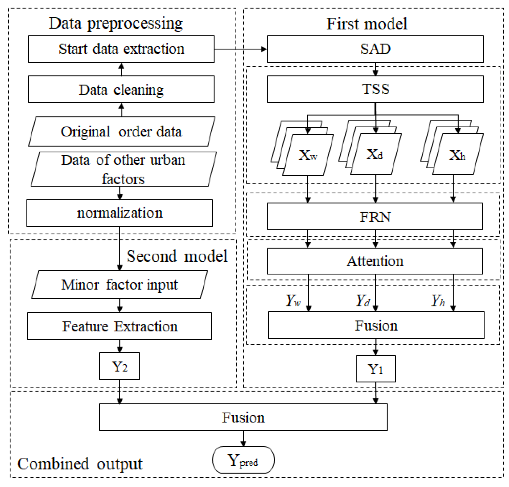 Sustainability 14 09888 g007