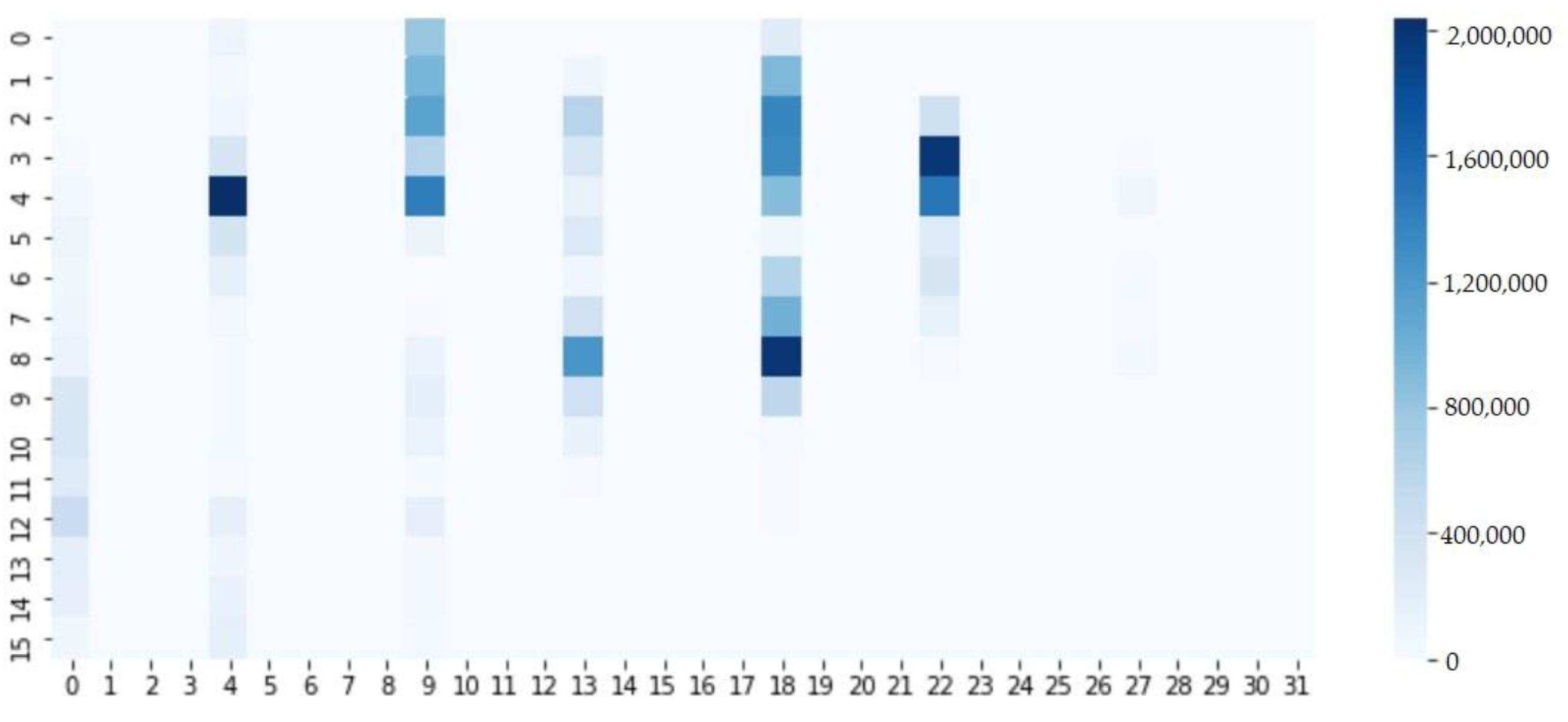Sustainability 14 09888 g012