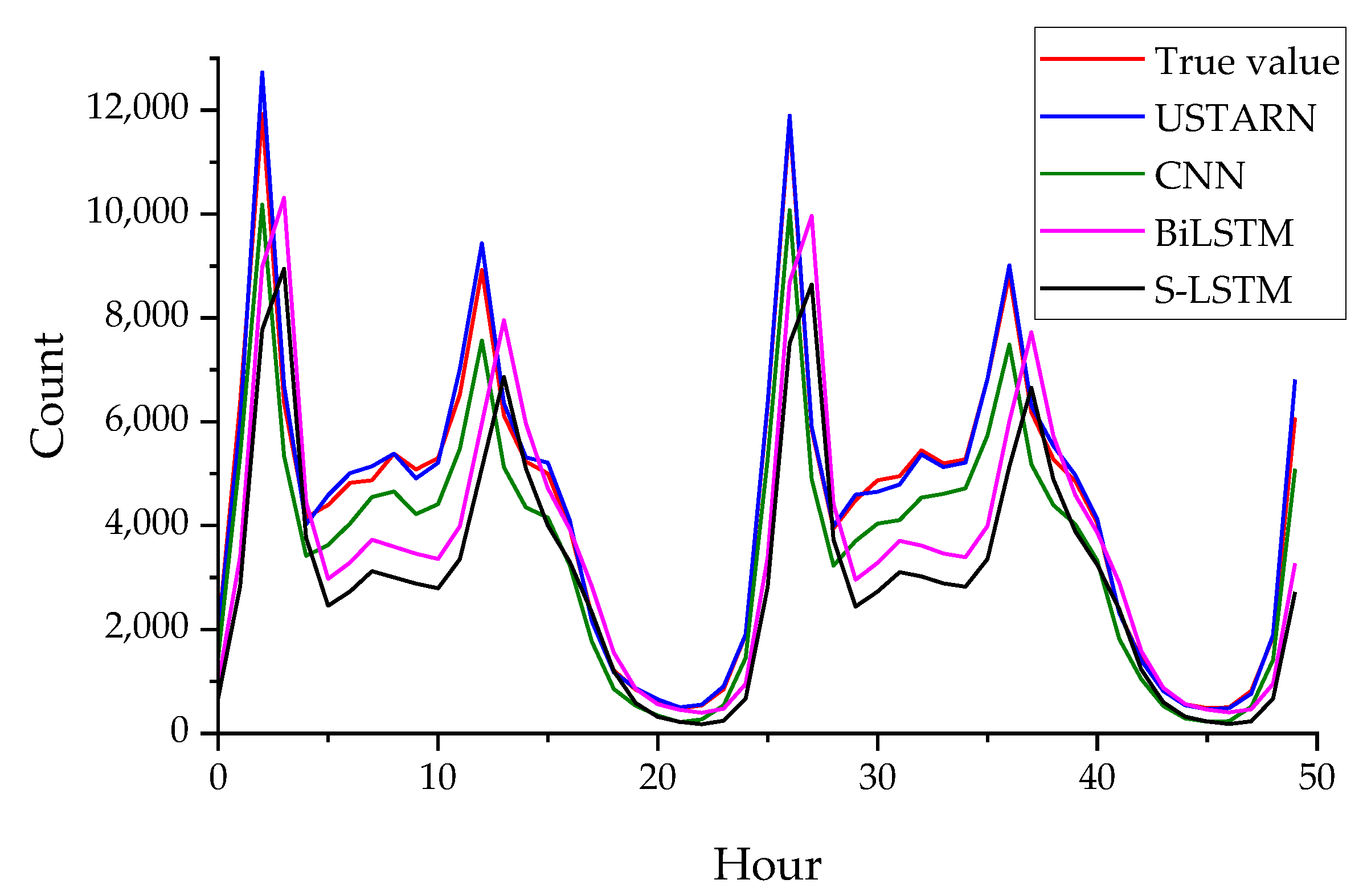 Sustainability 14 09888 g015