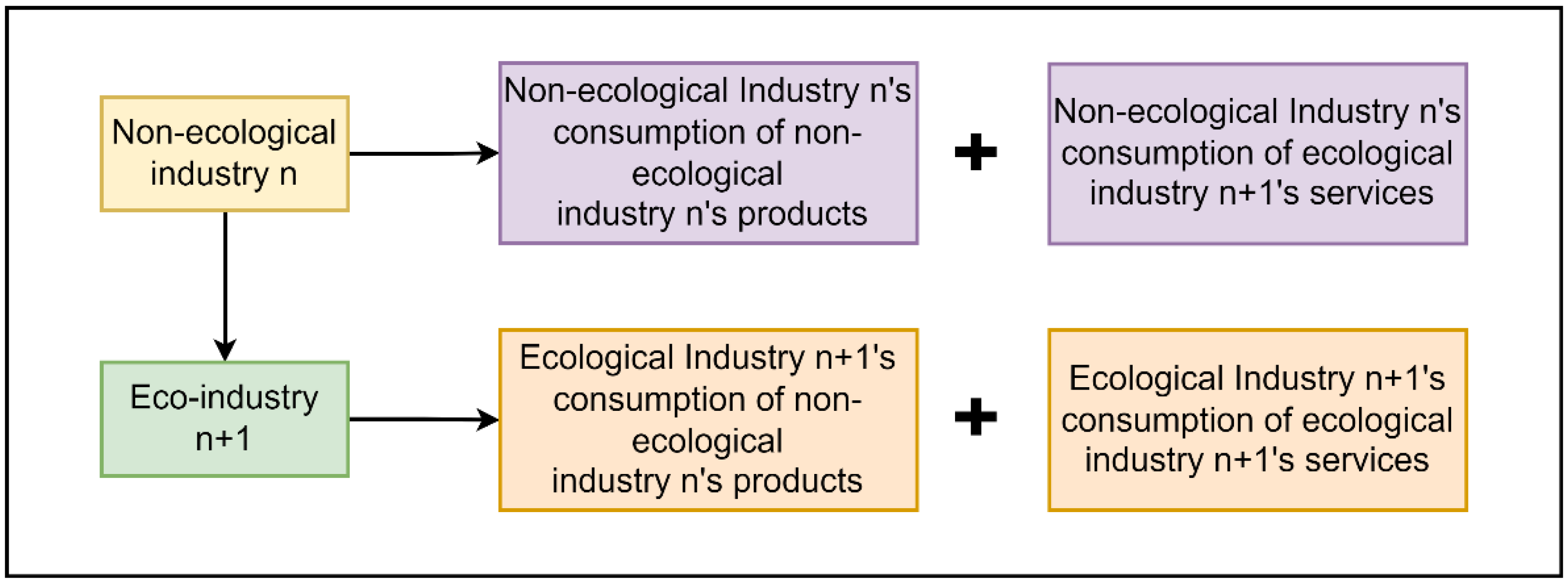 Sustainability 14 09889 g003