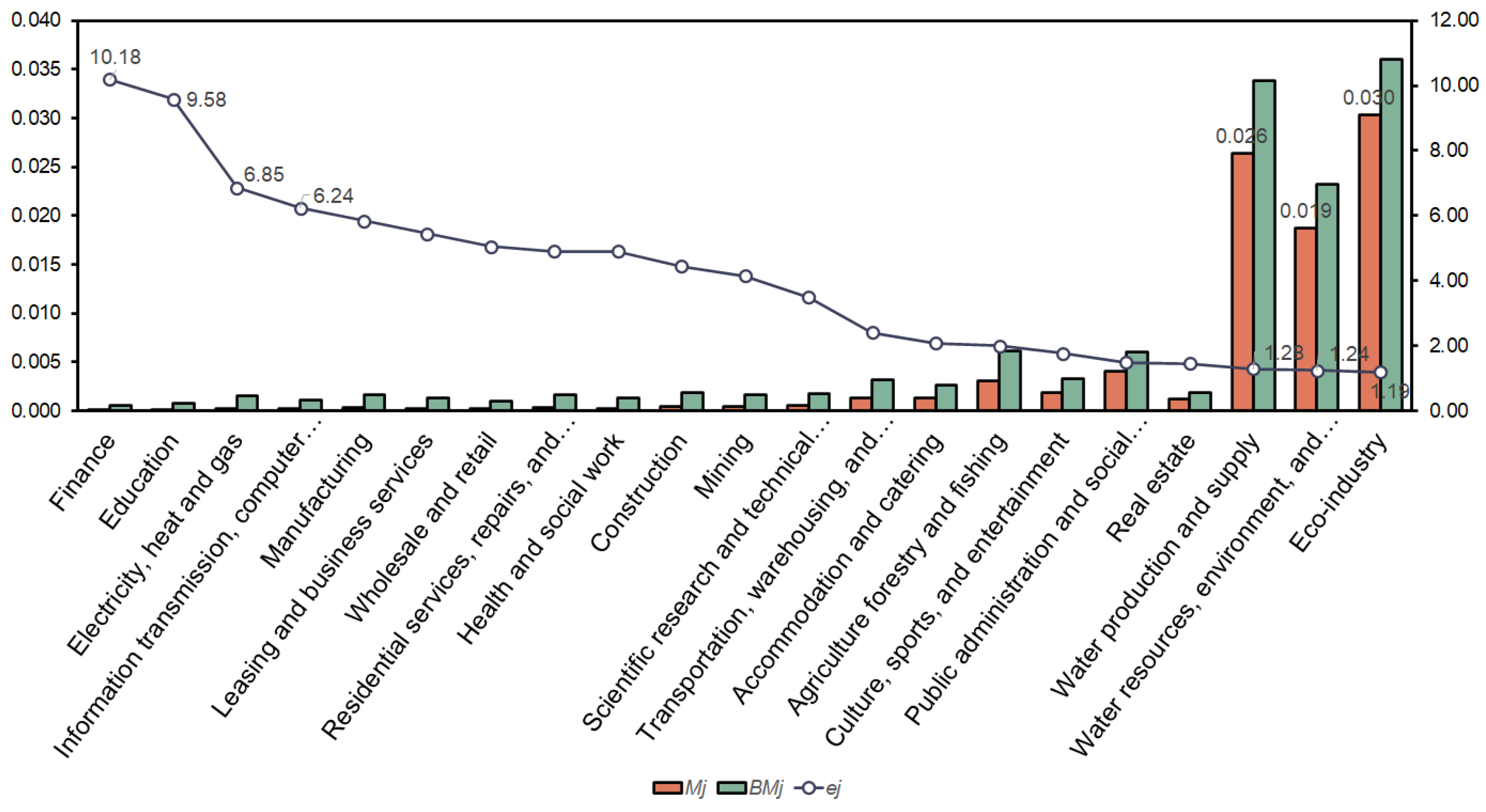 Sustainability 14 09889 g005