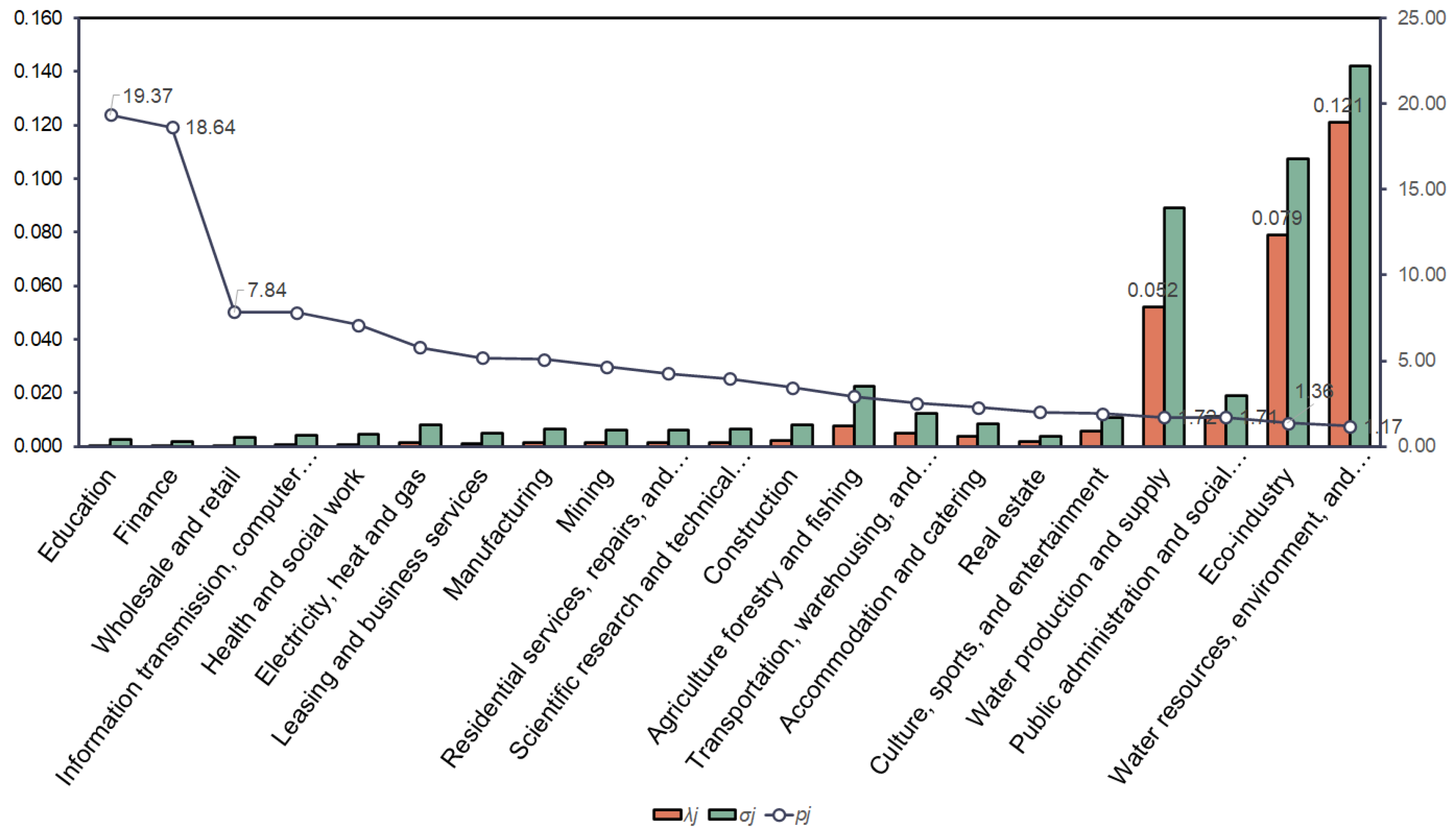 Sustainability 14 09889 g006