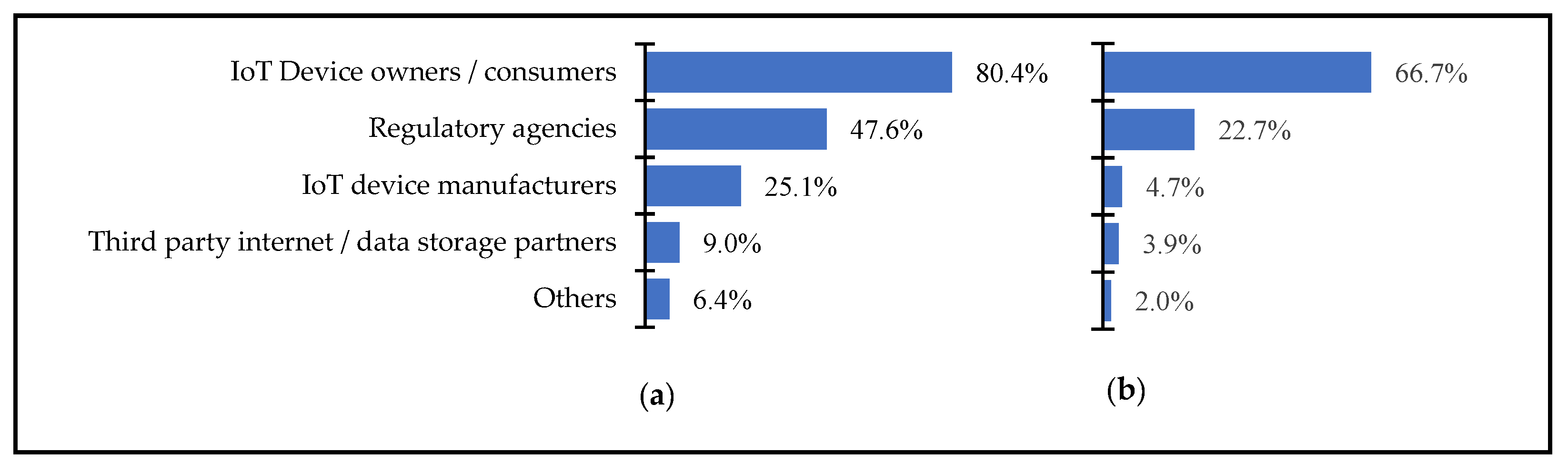 Sustainability 14 09893 g003