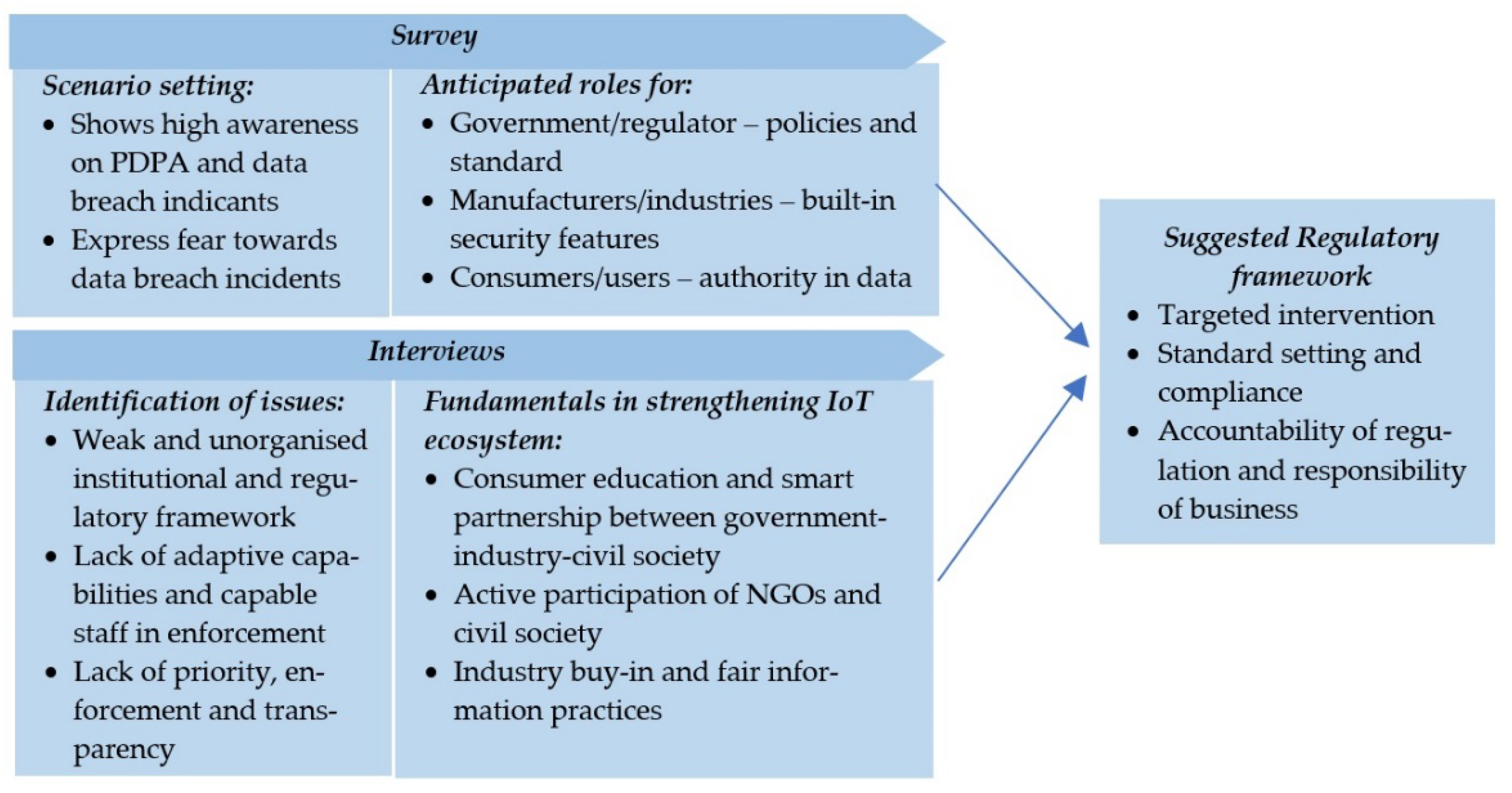 Sustainability 14 09893 g004