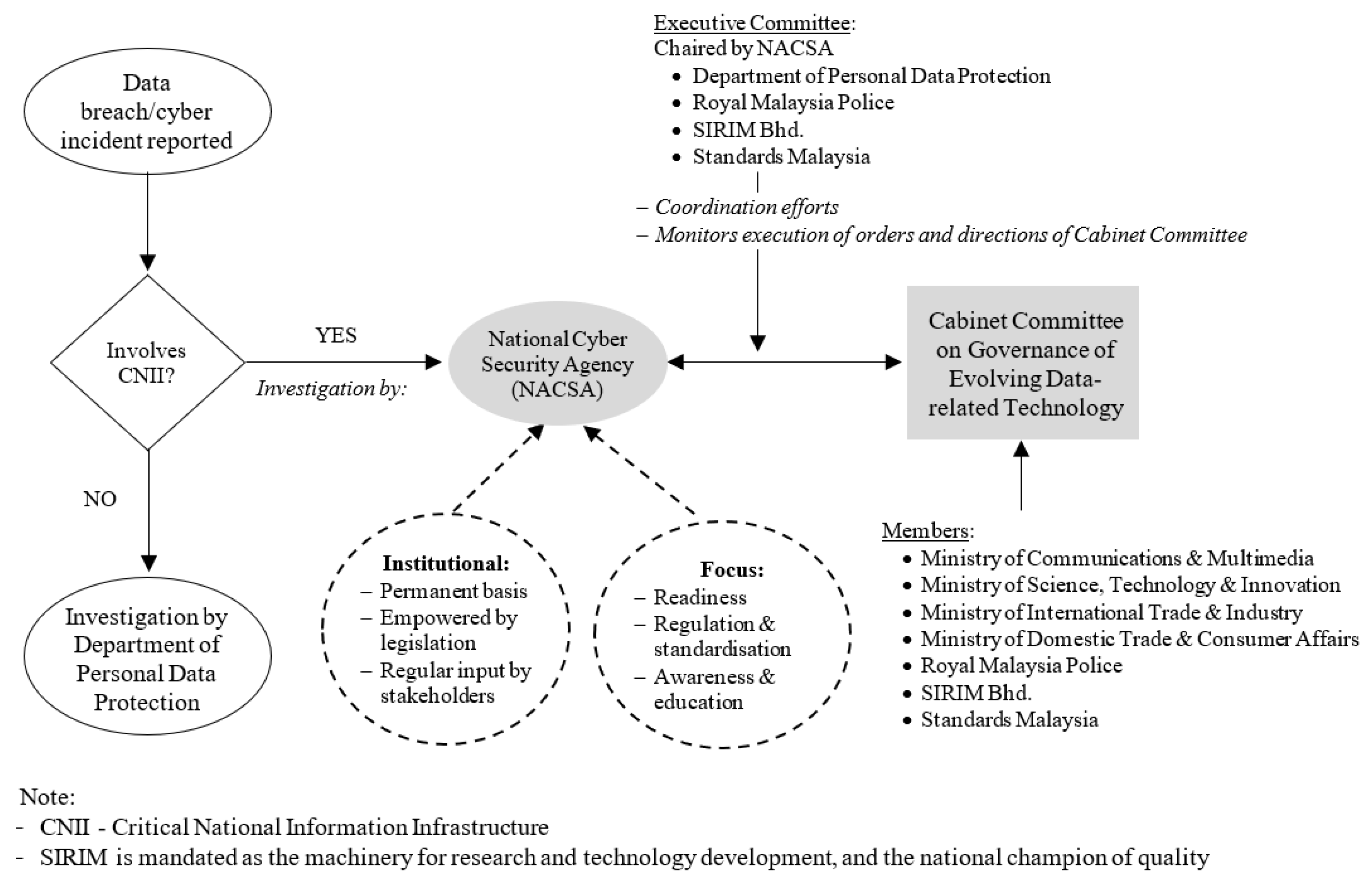 Sustainability 14 09893 g005