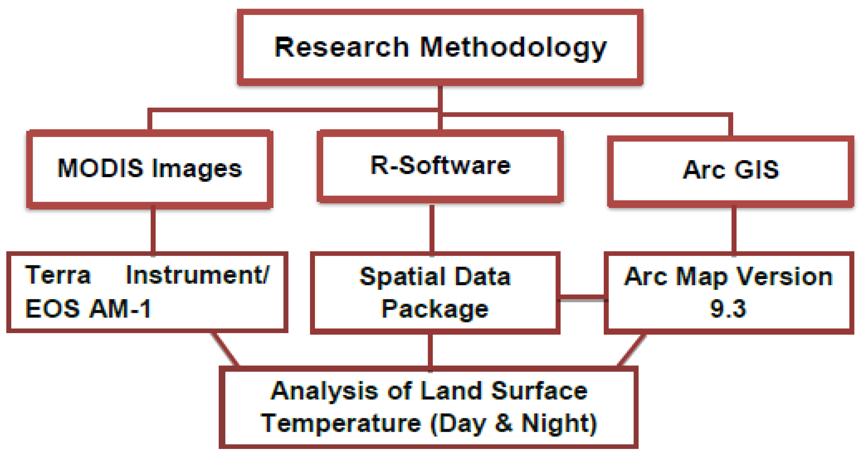 Sustainability 14 09894 g002