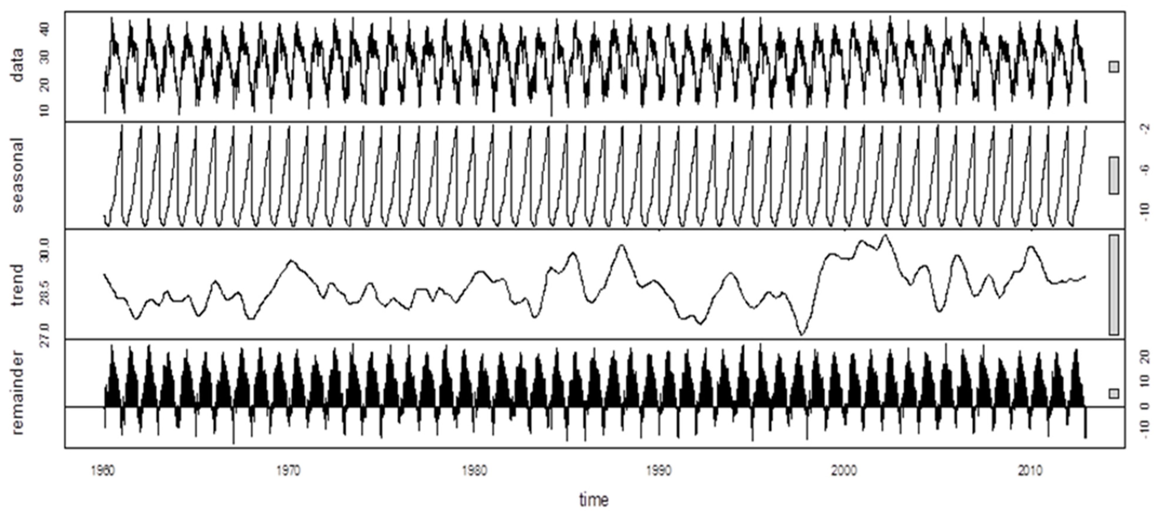 Sustainability 14 09894 g003